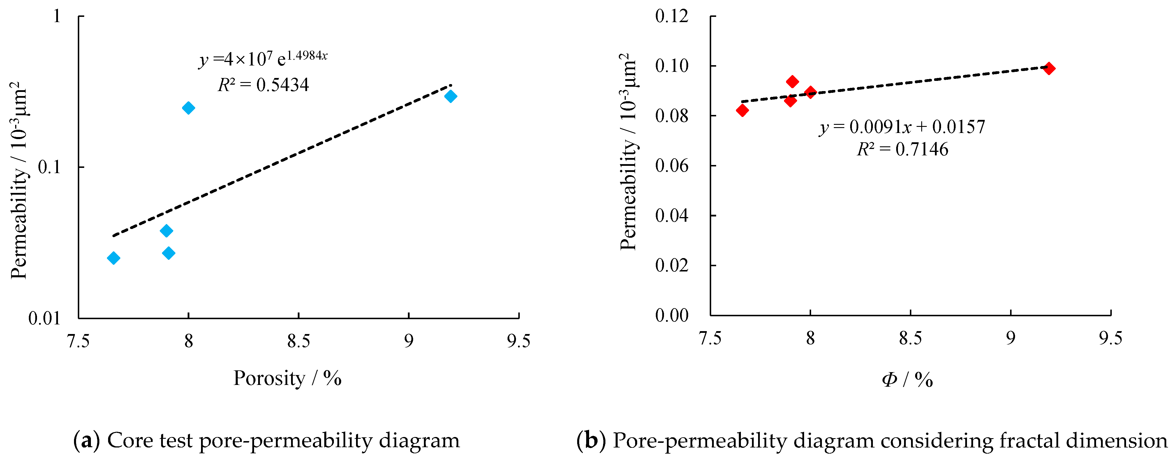 Processes 12 00825 g008