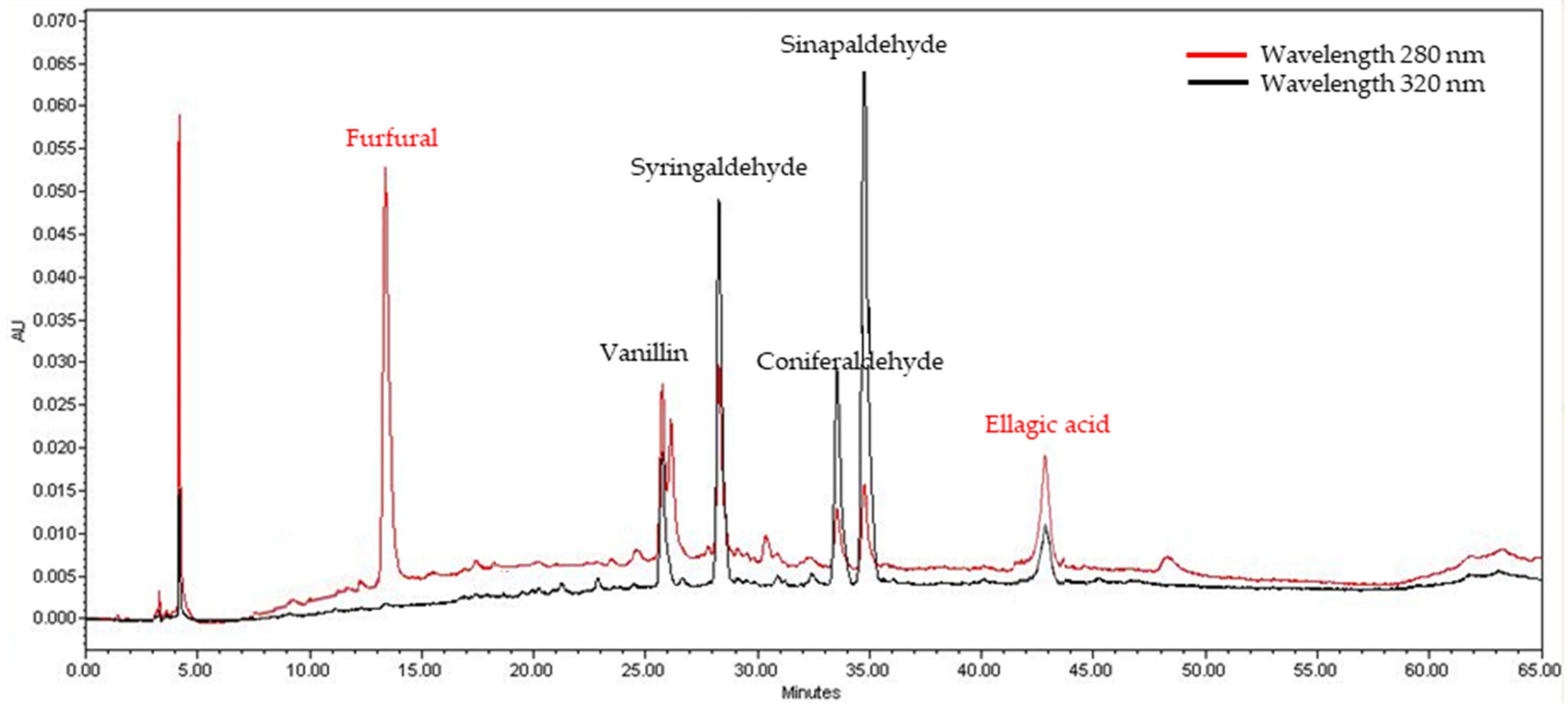 Processes 12 00829 g004