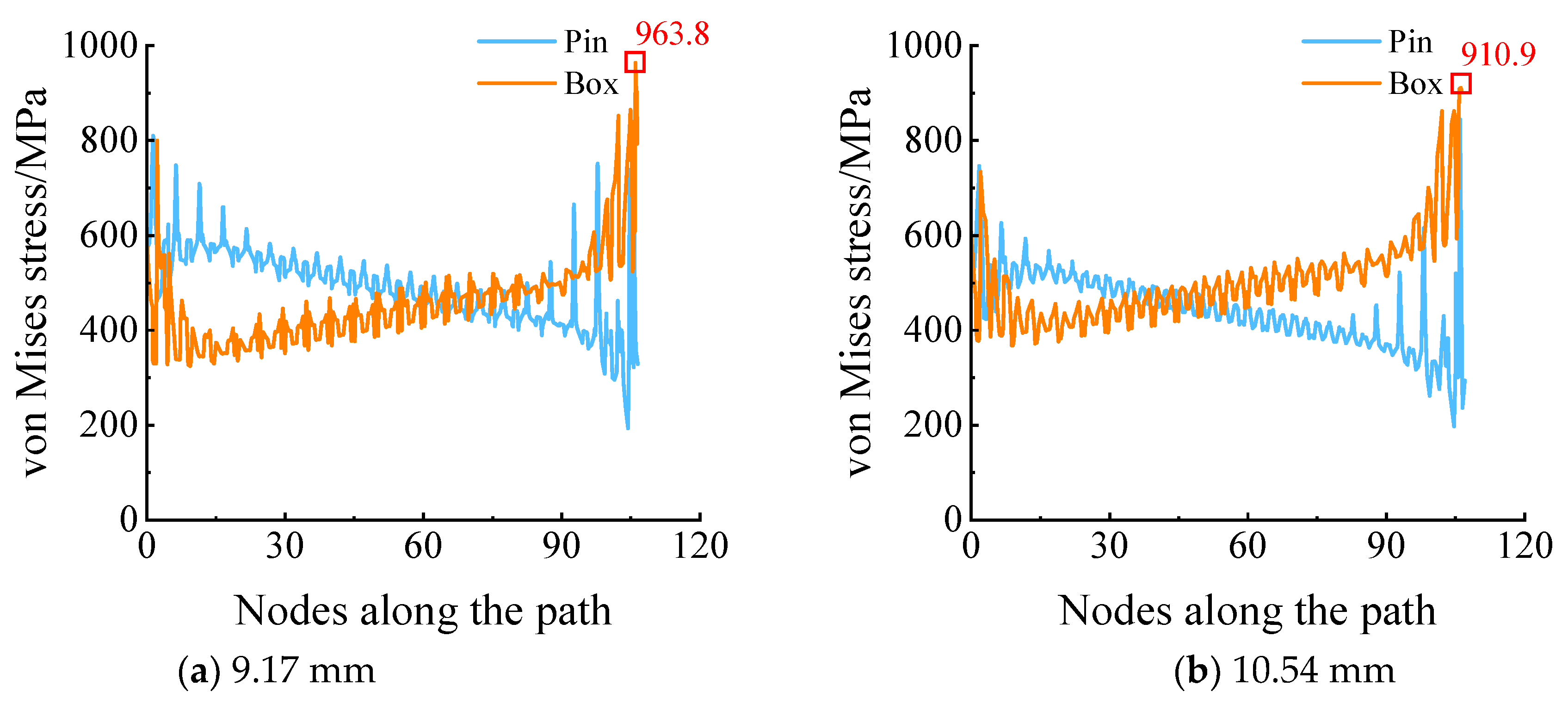 Processes 12 00835 g008