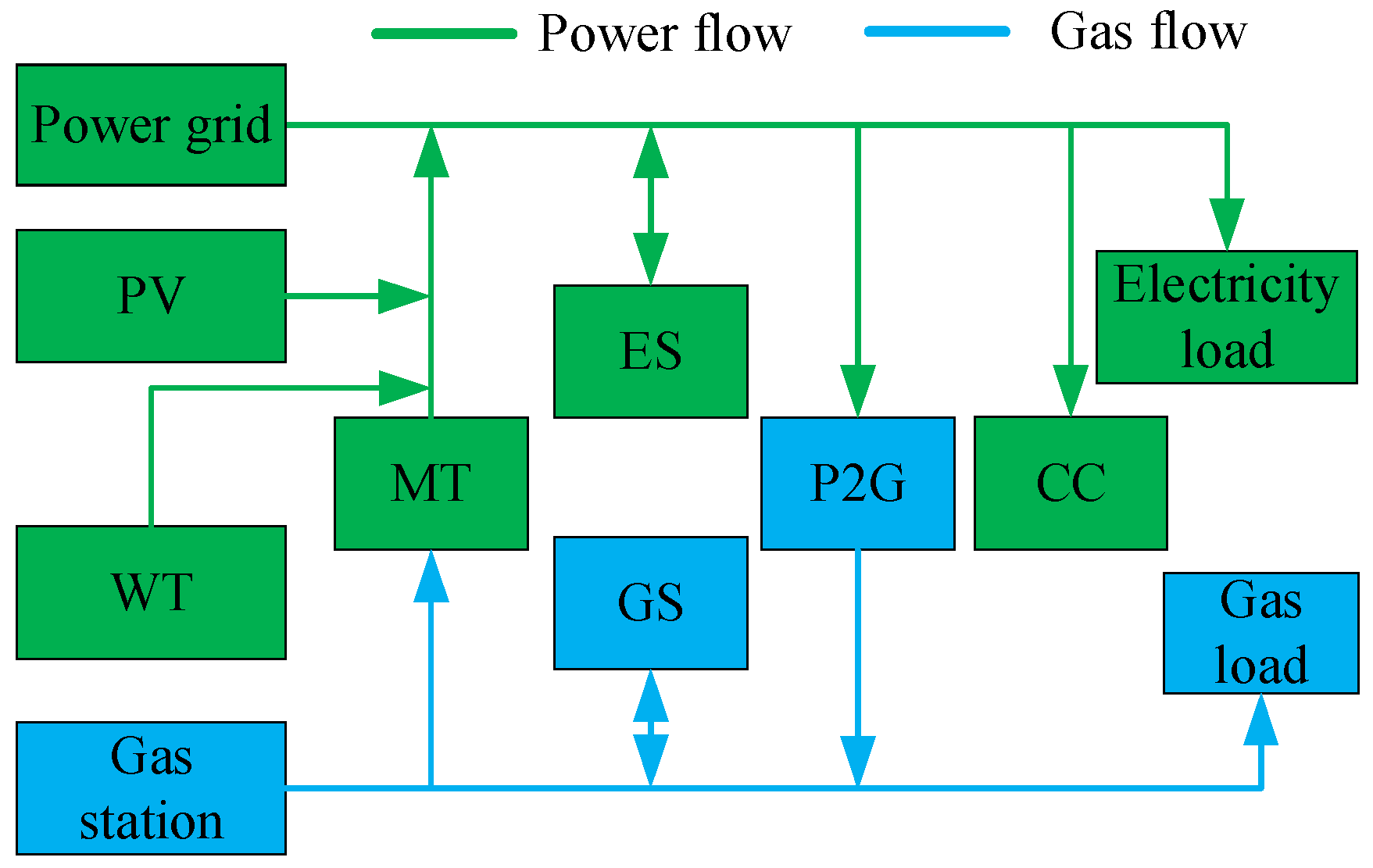 Processes 12 00845 g001