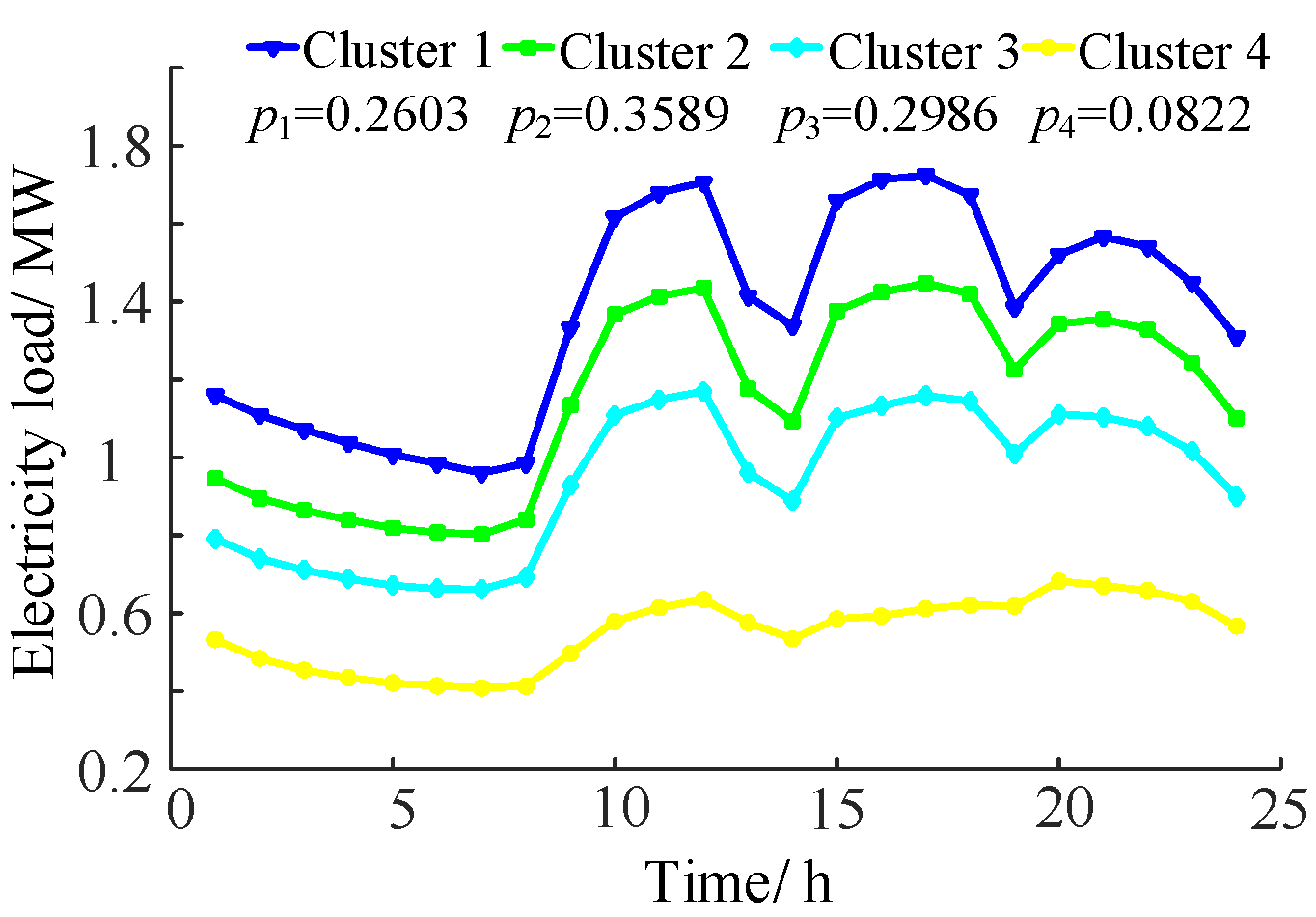 Processes 12 00845 g004