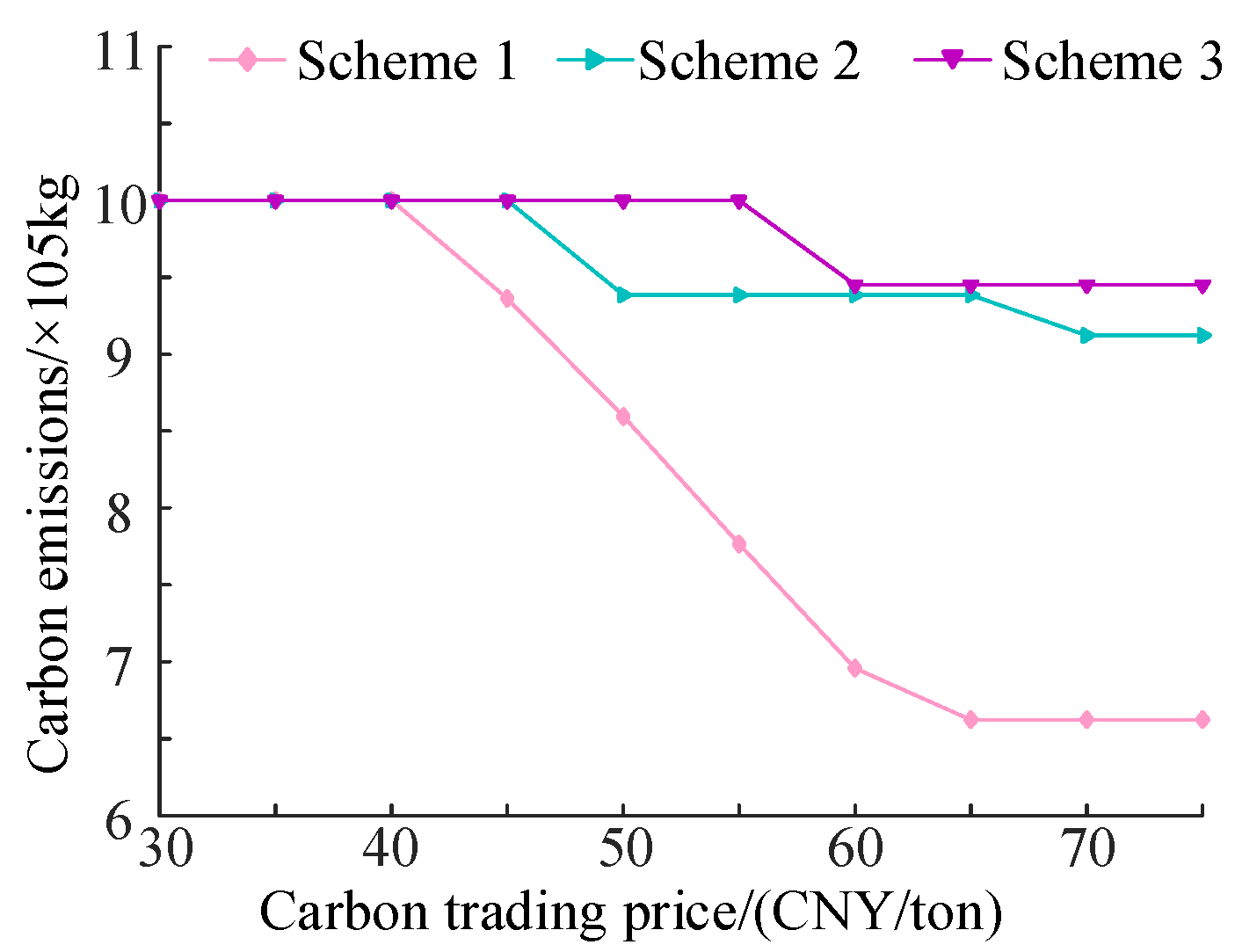 Processes 12 00845 g007