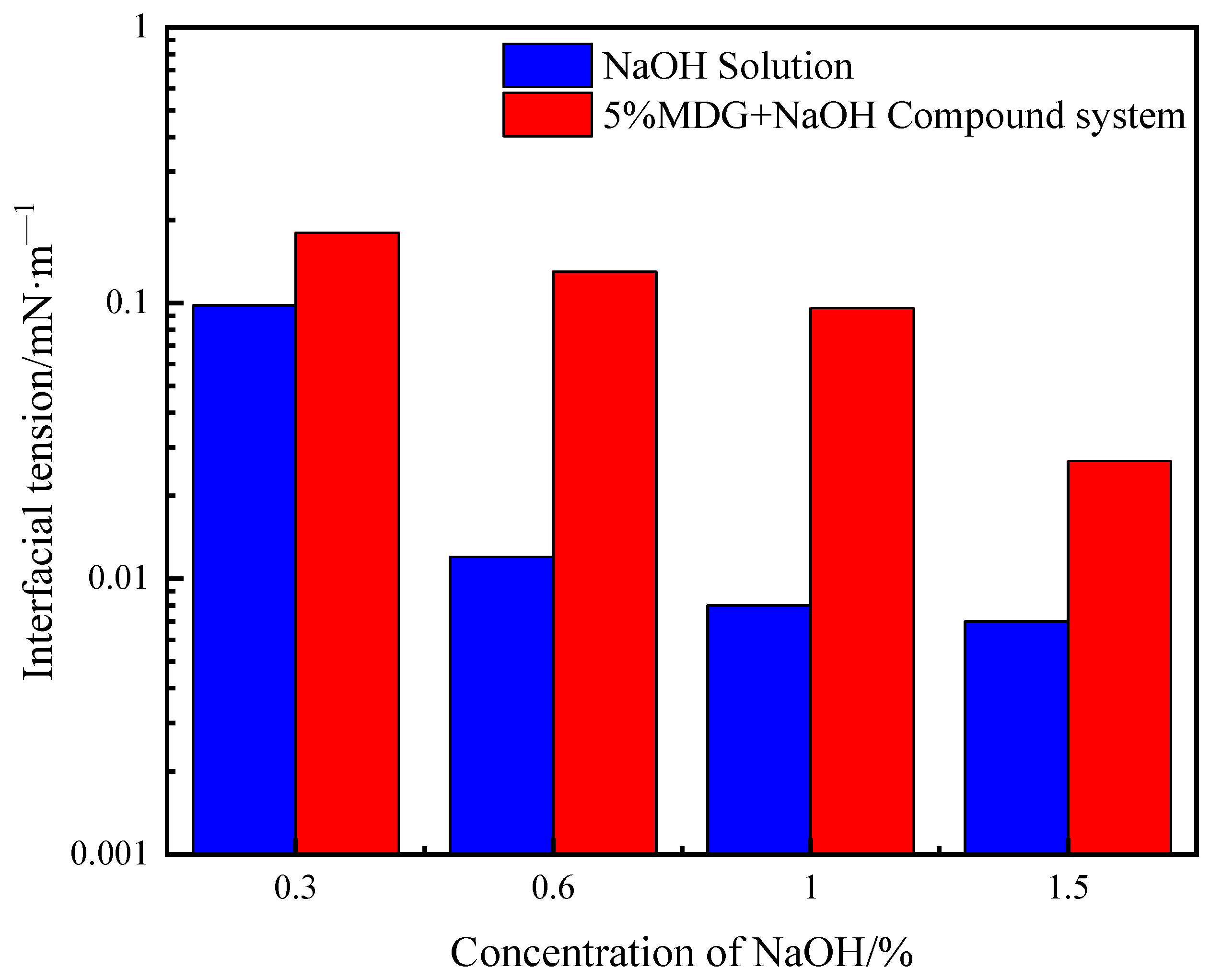 Processes 12 00871 g008