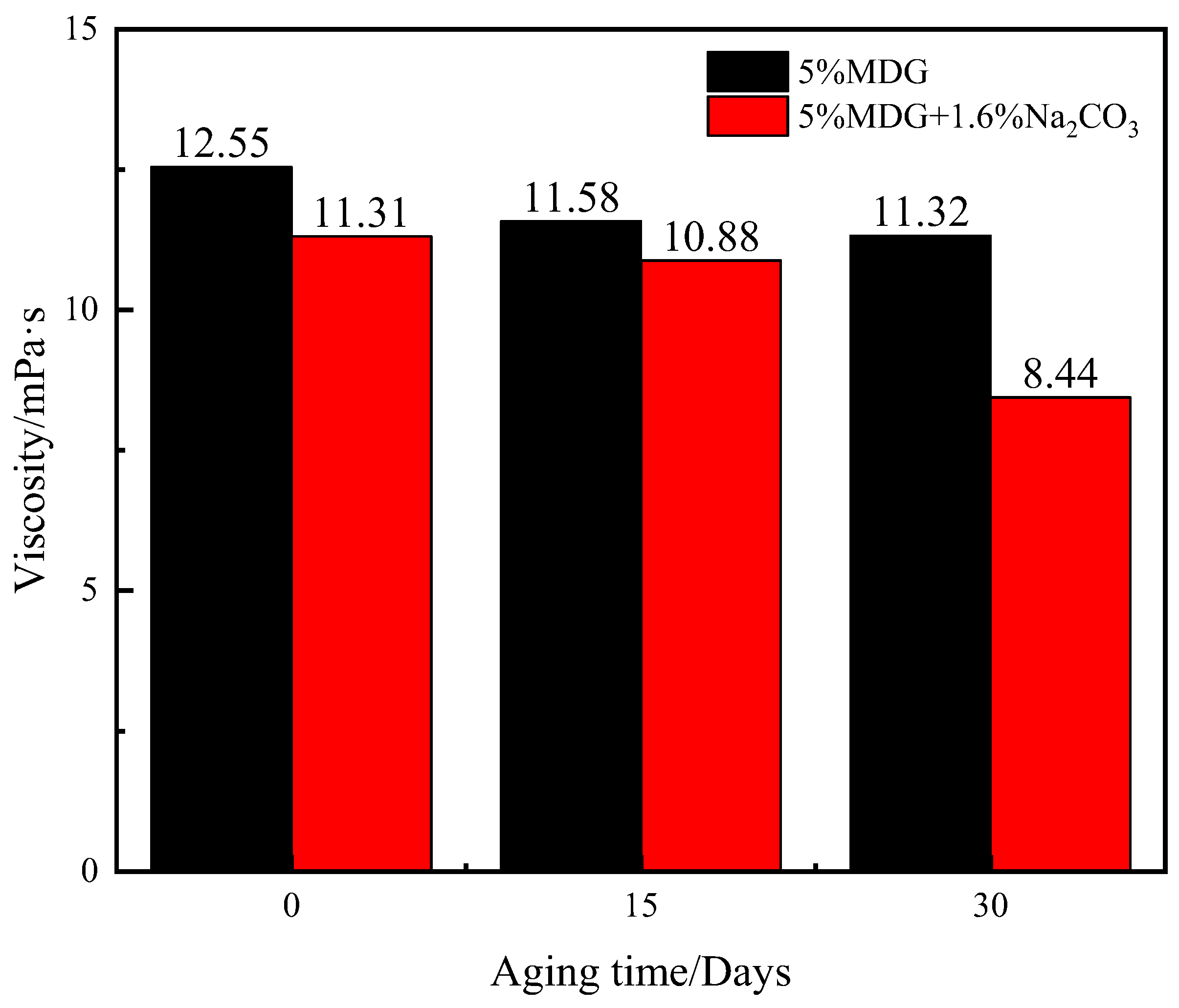 Processes 12 00871 g010