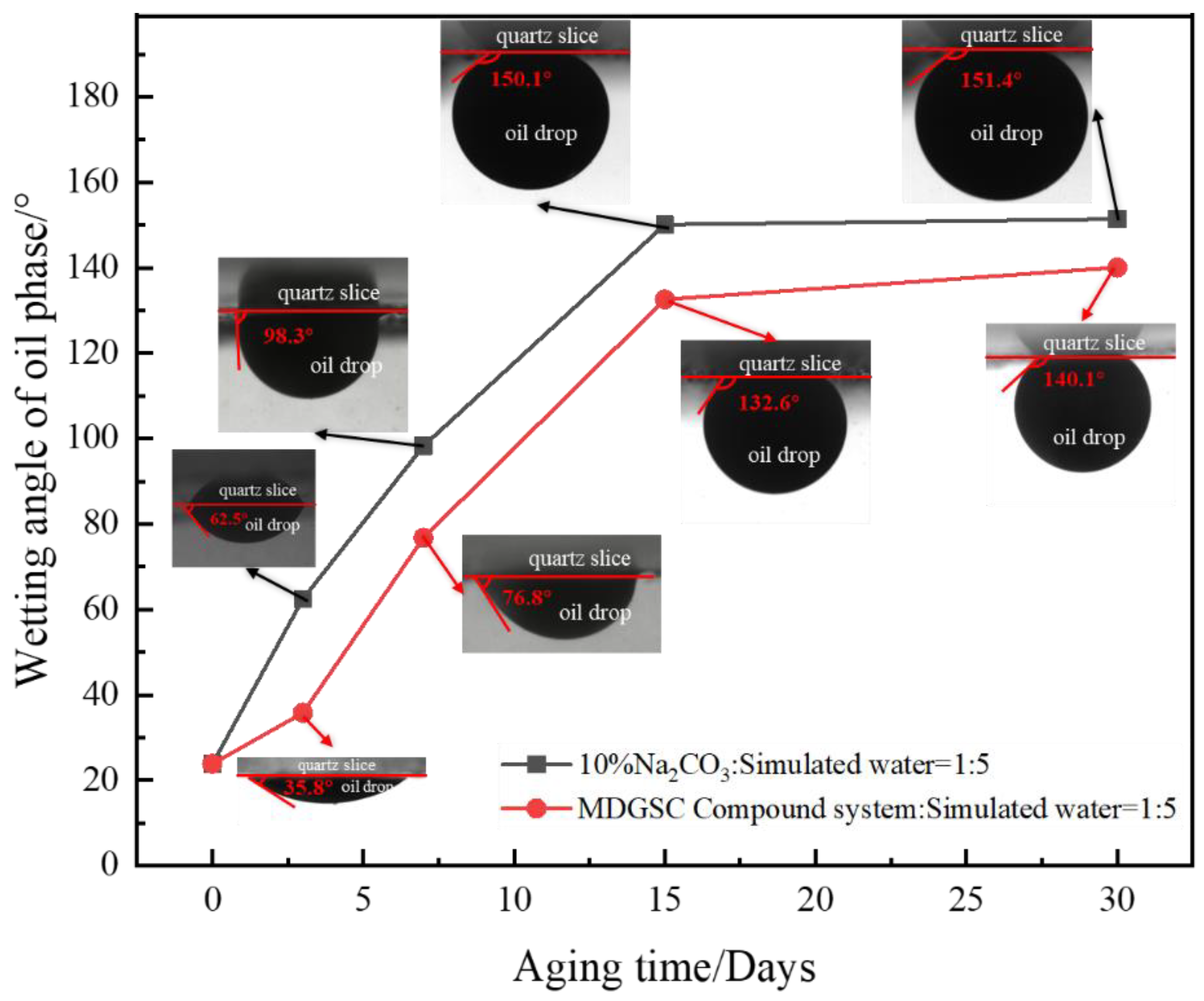 Processes 12 00871 g014