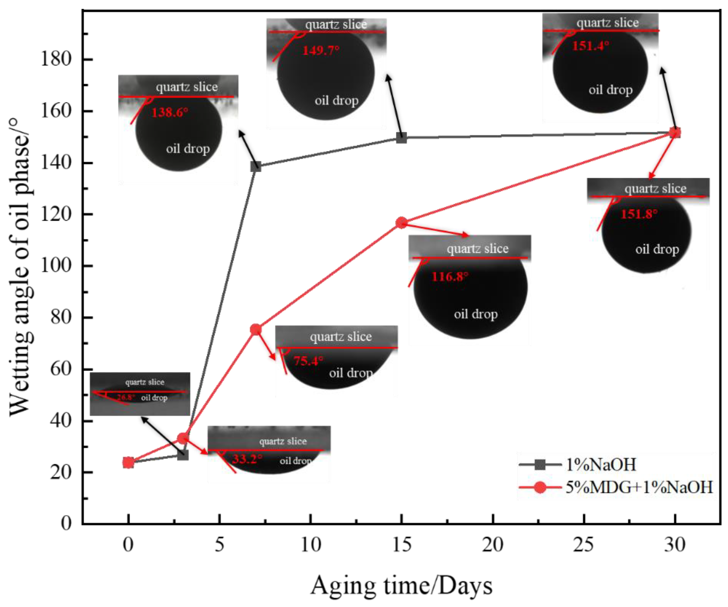 Processes 12 00871 g015