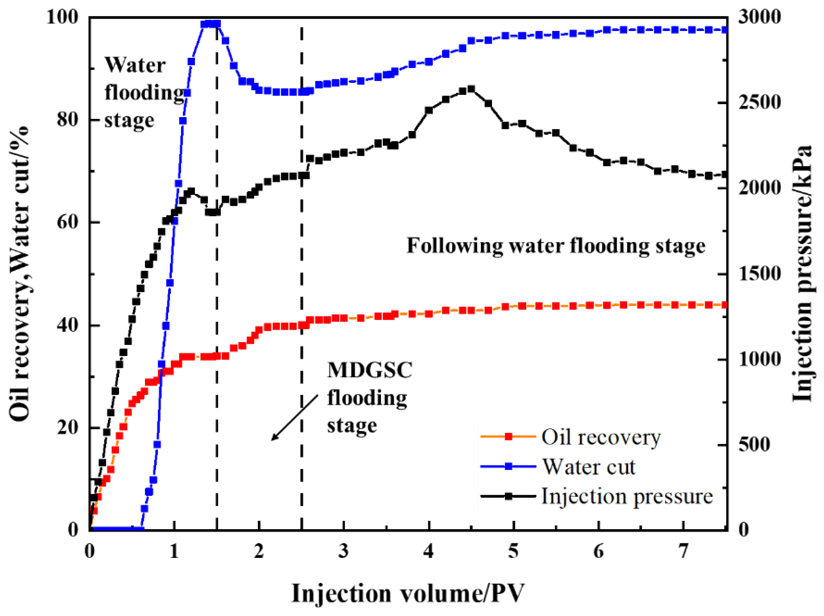 Processes 12 00871 g016