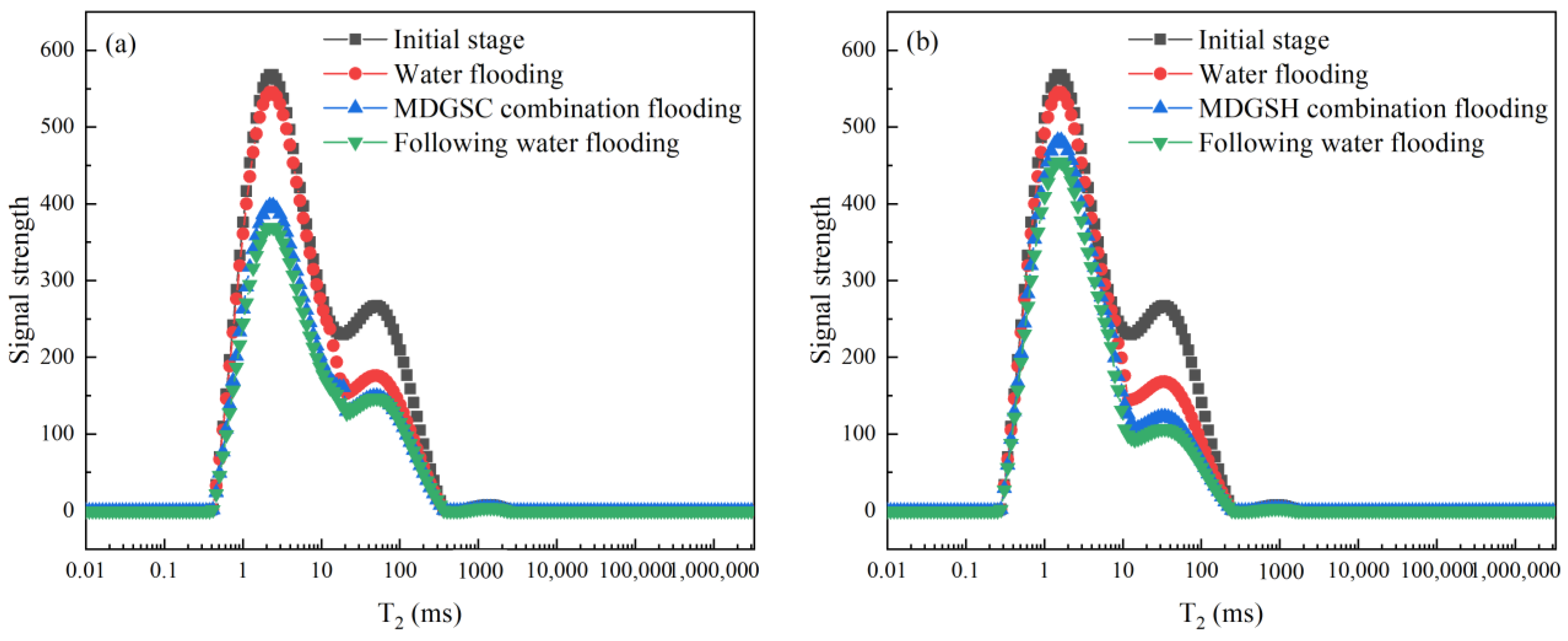 Processes 12 00871 g018