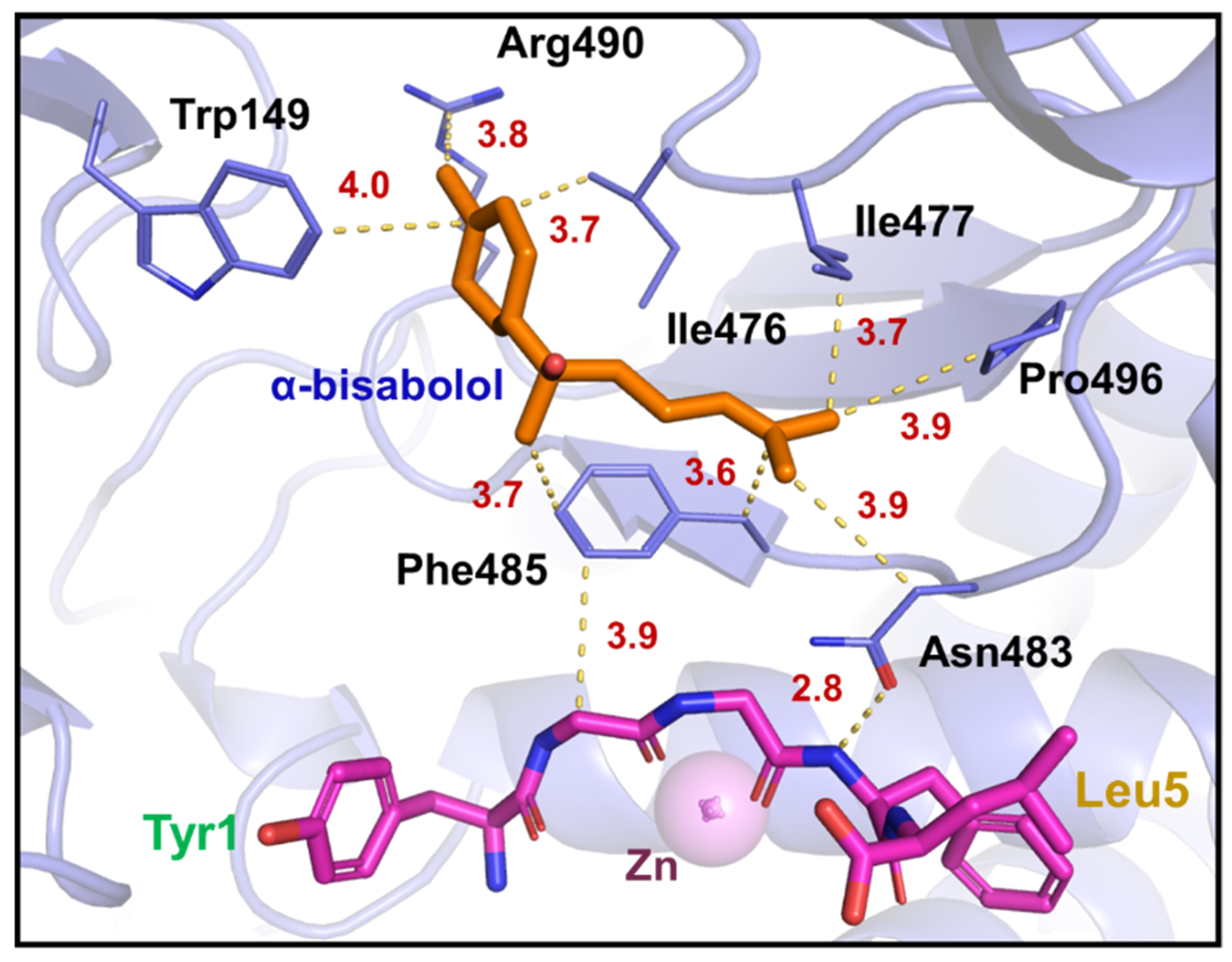 Processes 12 00885 g008