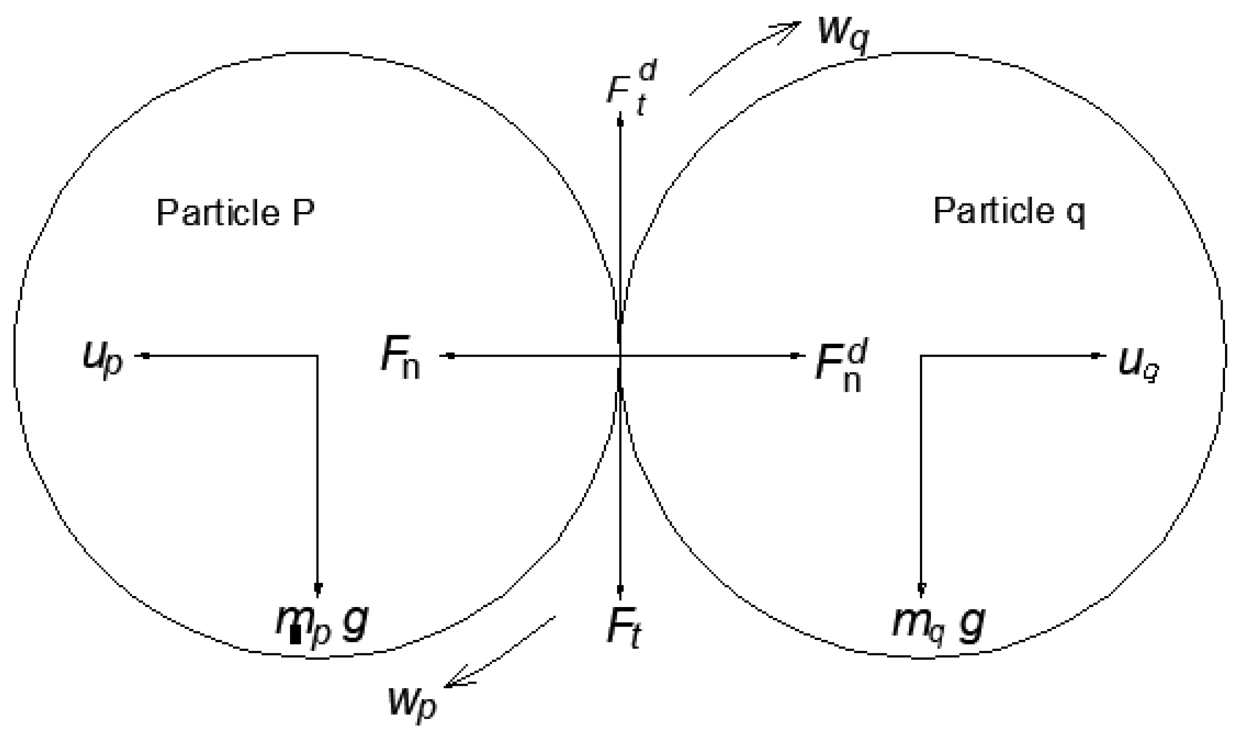 Processes 12 00900 g004