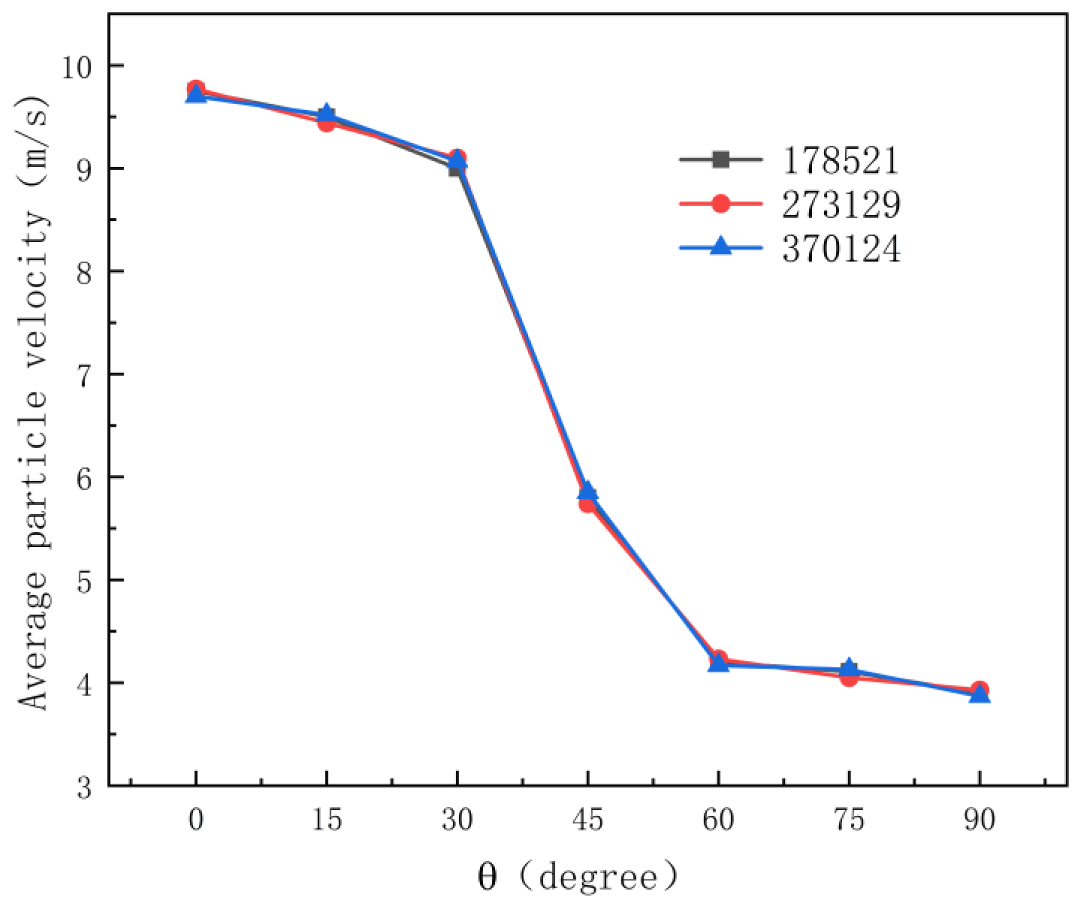 Processes 12 00900 g010