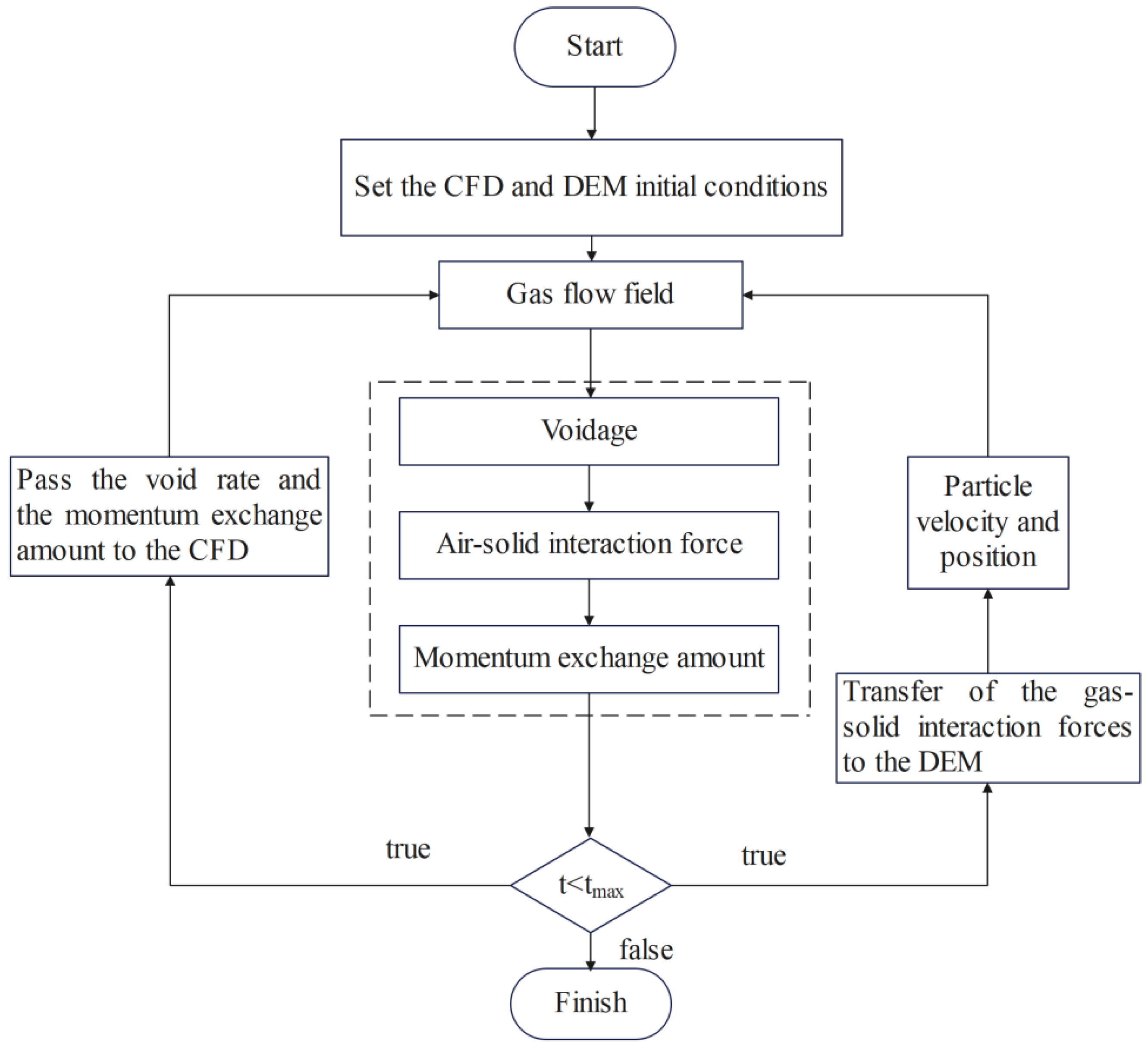 Processes 12 00900 g011