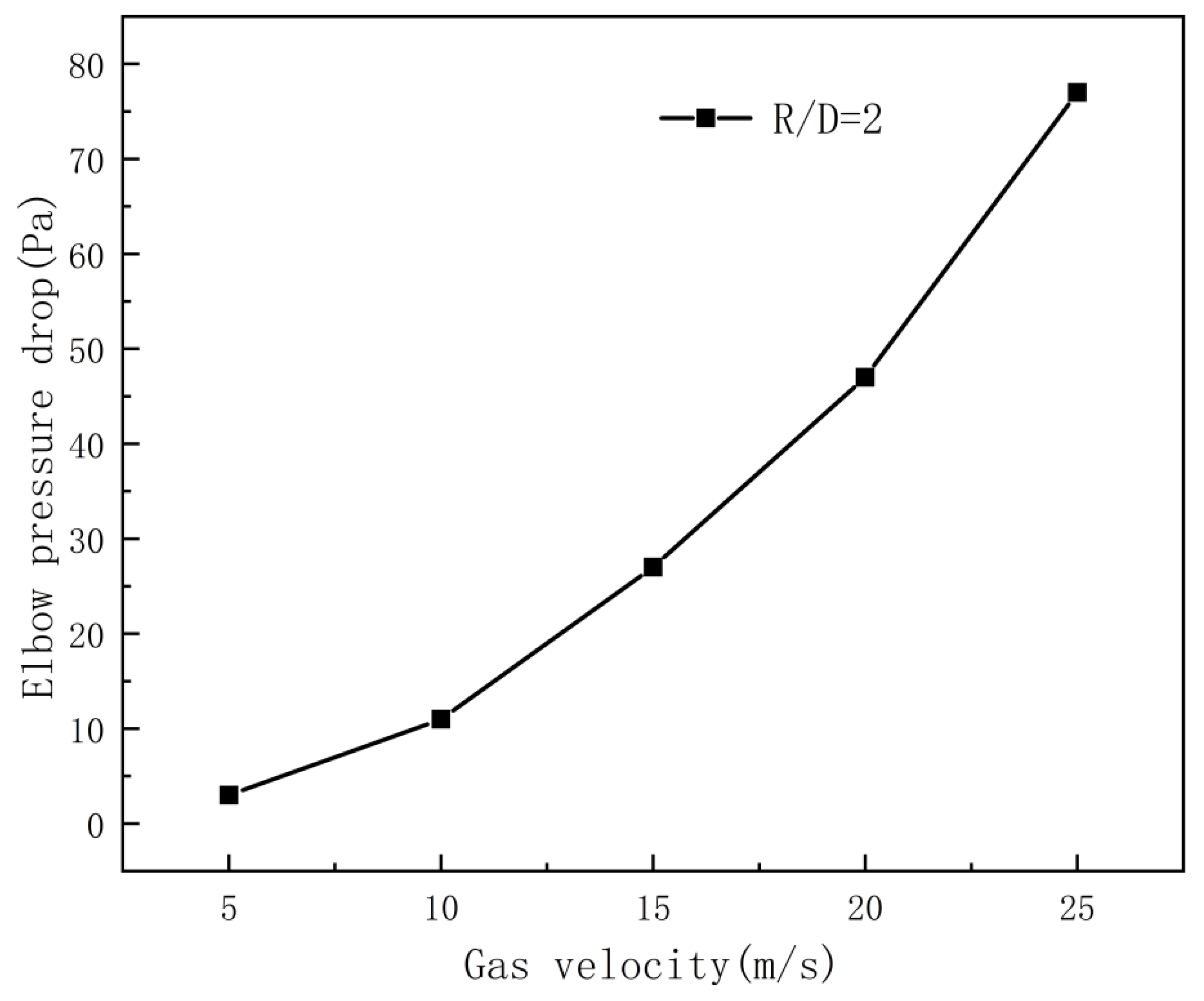 Processes 12 00900 g018