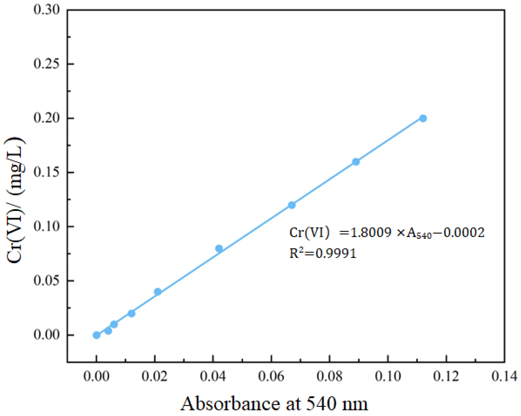 Processes 12 00905 g001