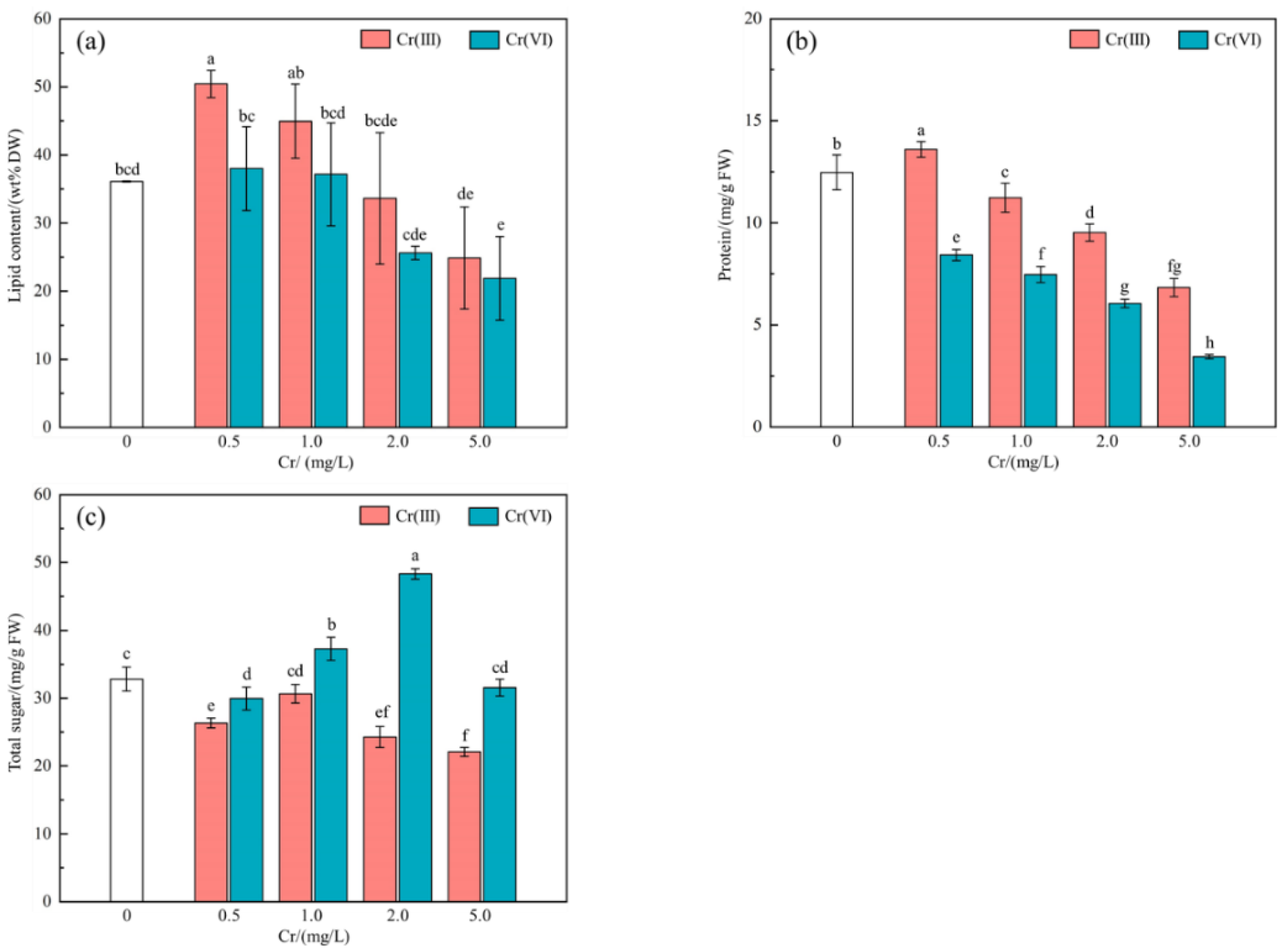 Processes 12 00905 g003