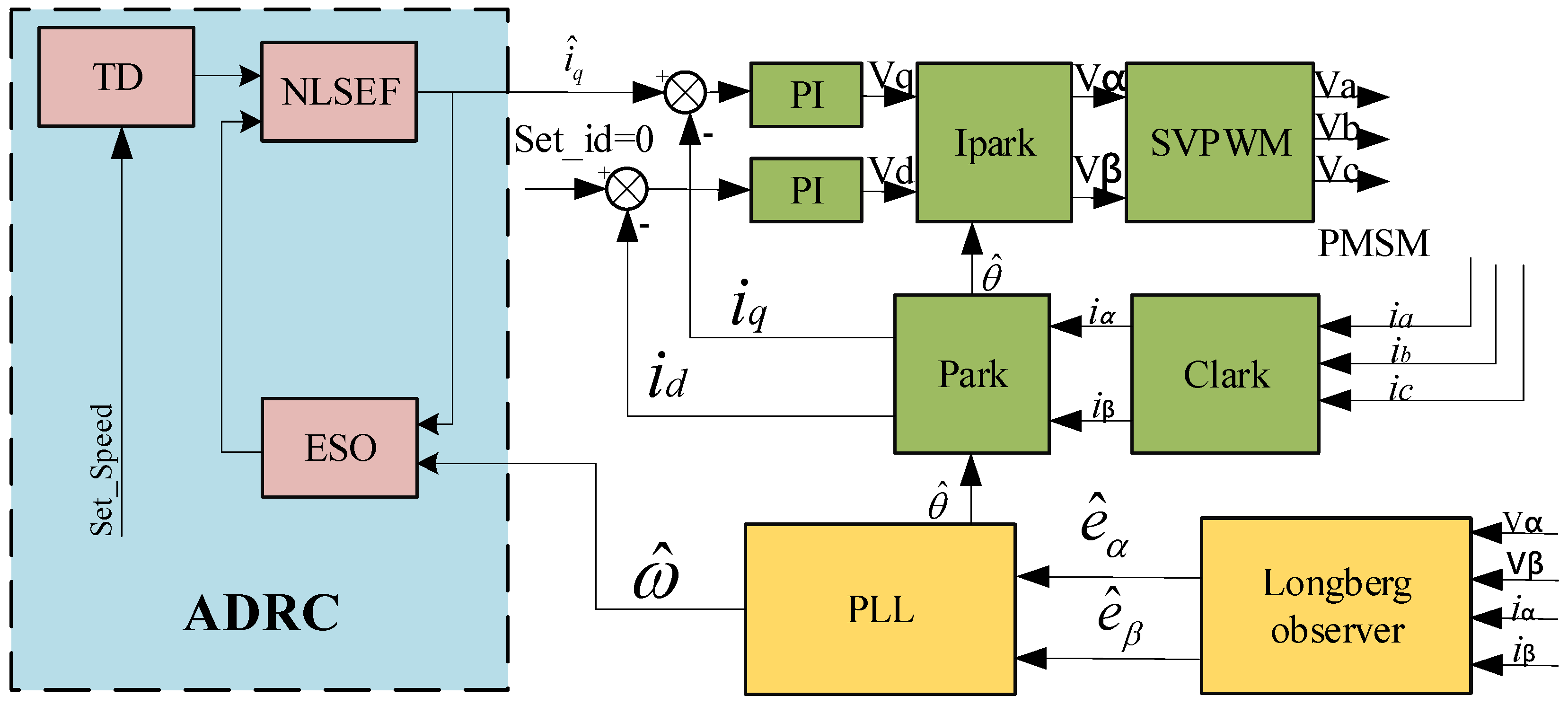 Processes 12 00906 g005
