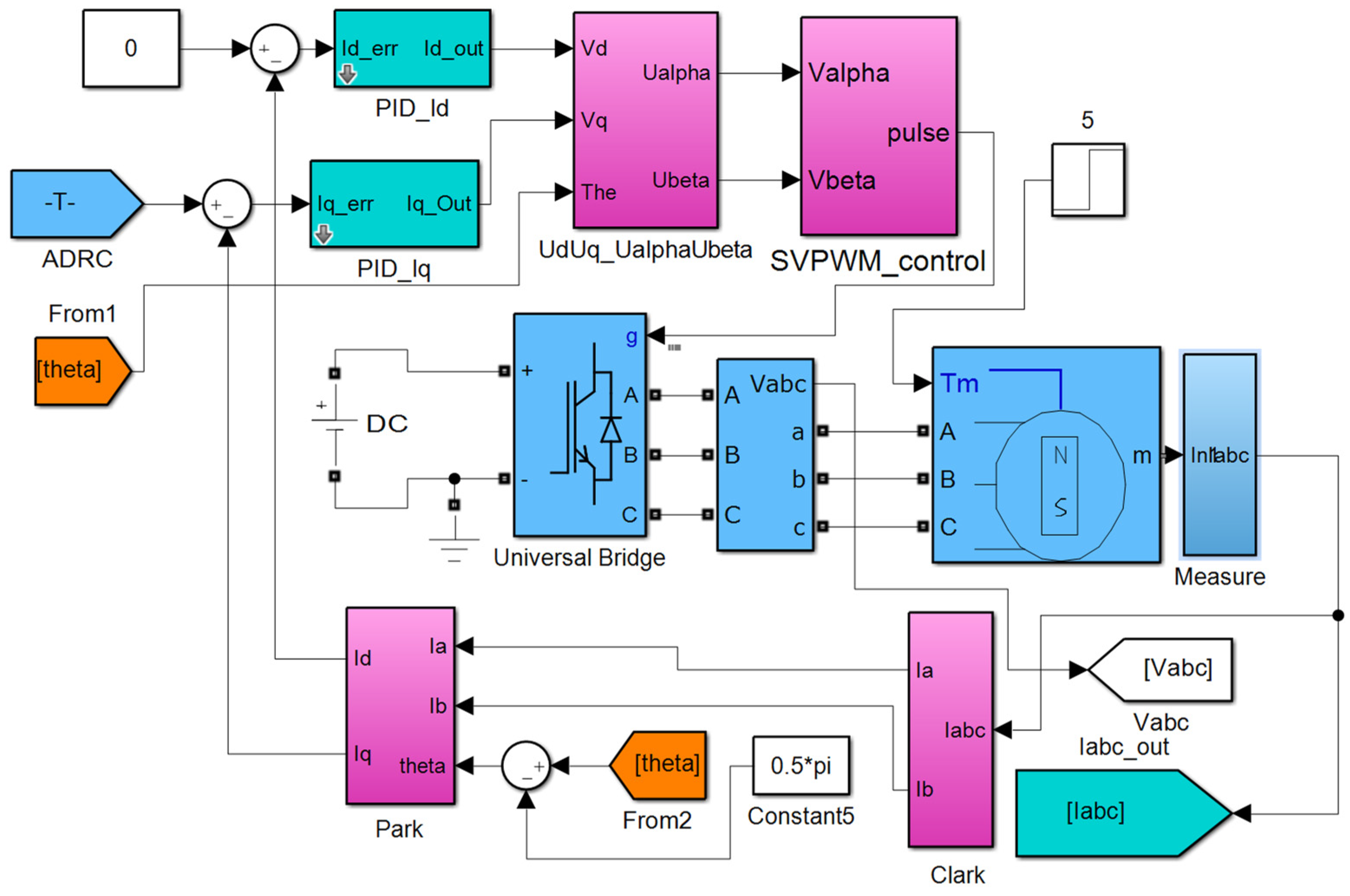 Processes 12 00906 g007
