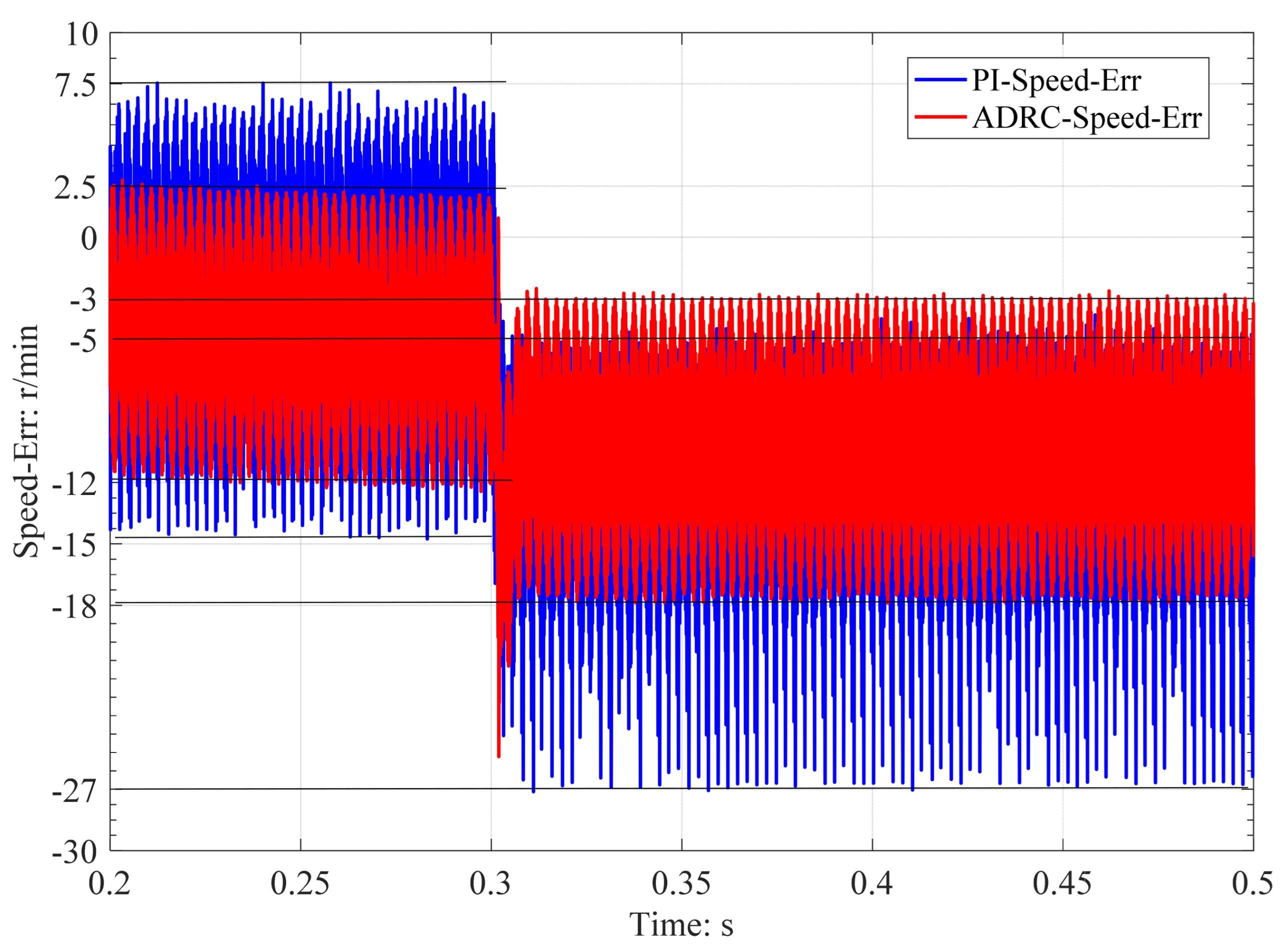 Processes 12 00906 g010