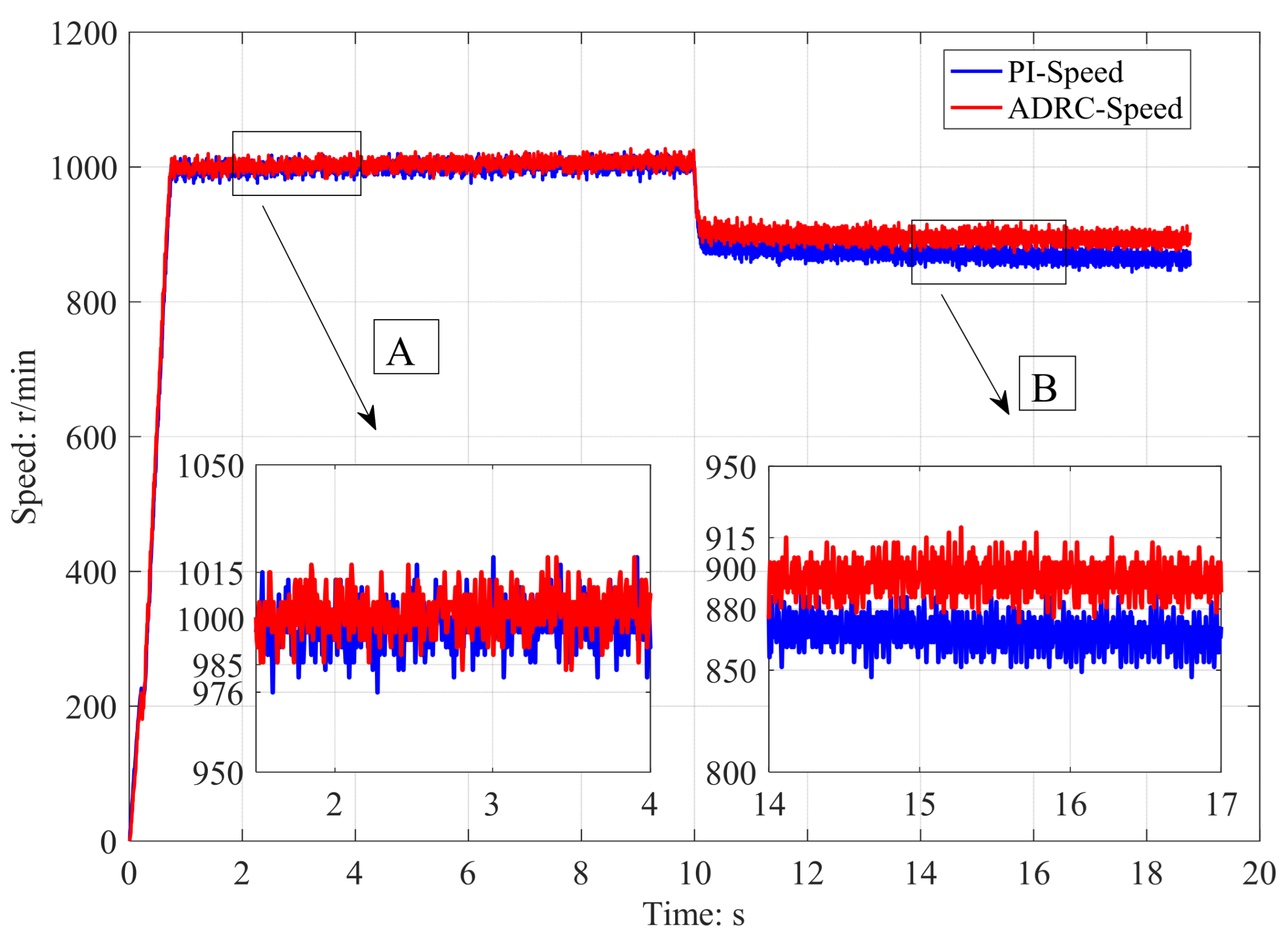 Processes 12 00906 g015
