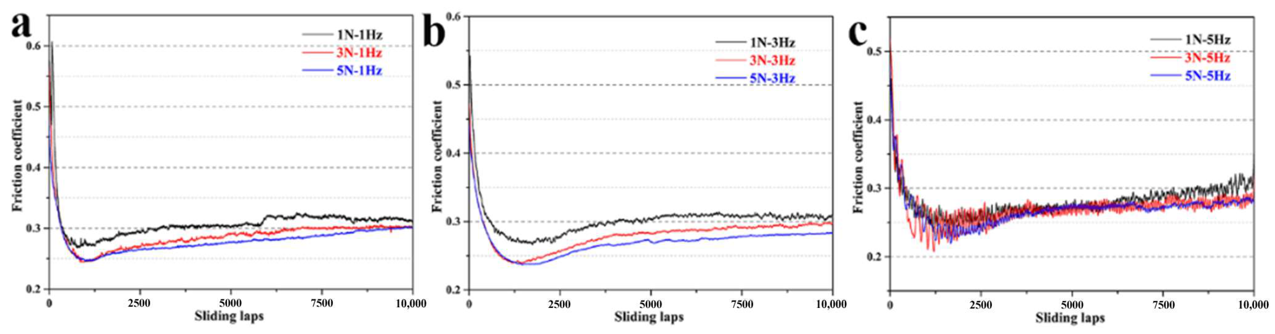 Processes 12 00923 g005