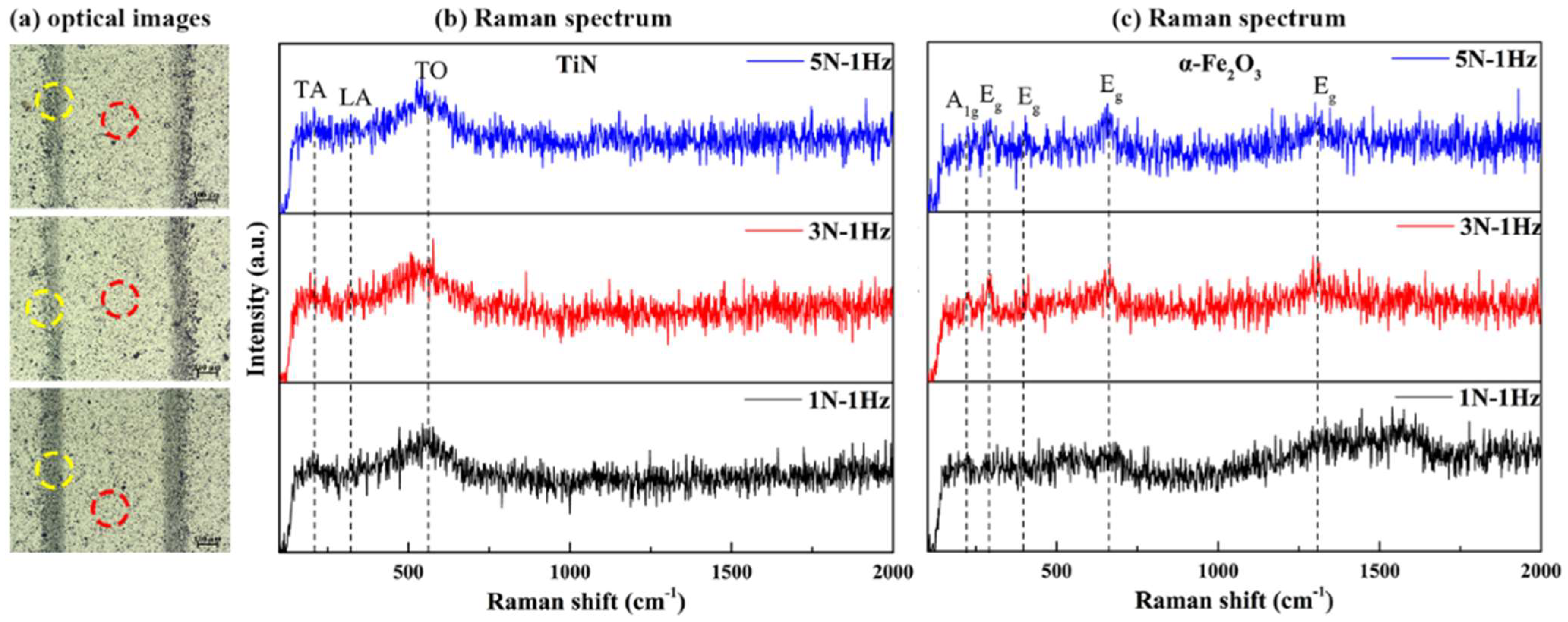 Processes 12 00923 g007