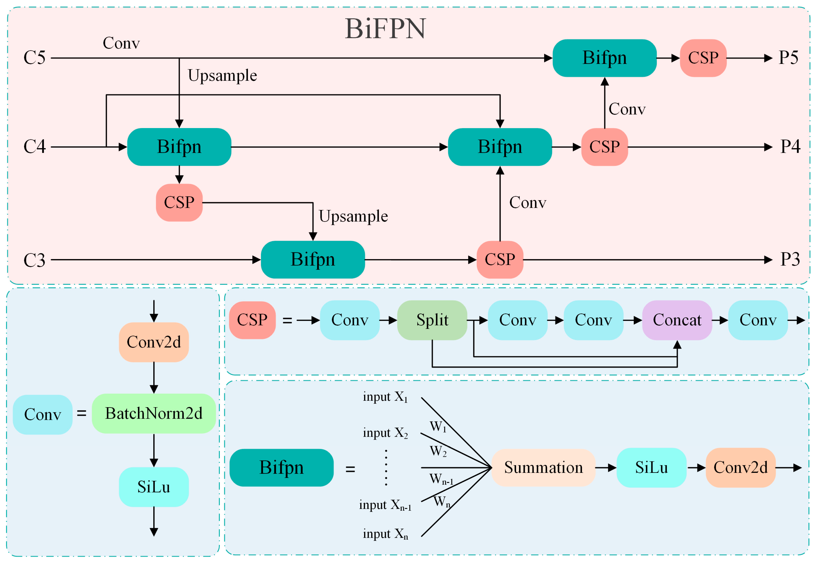 Processes 12 00931 g005