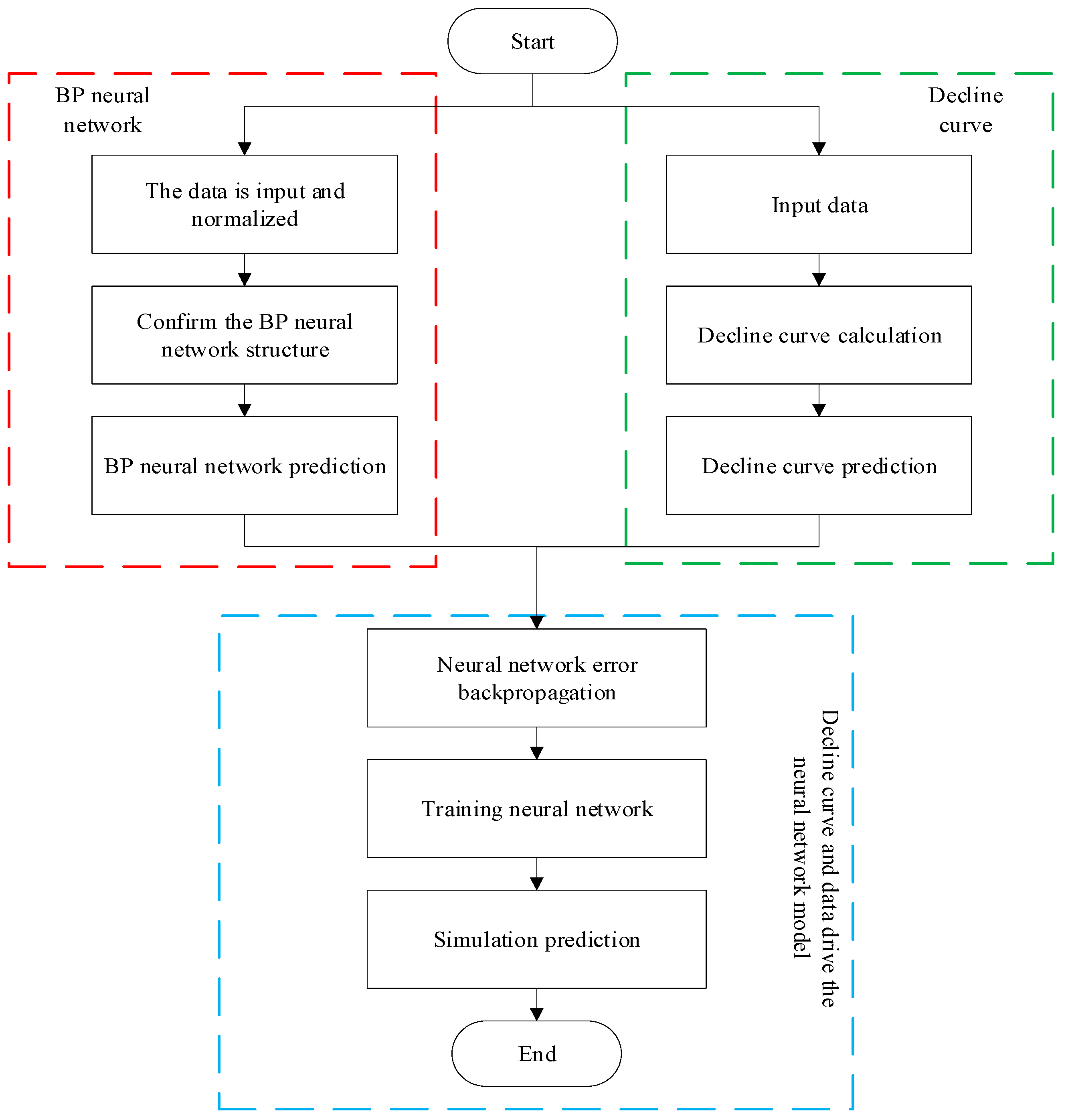 Processes 12 00932 g001