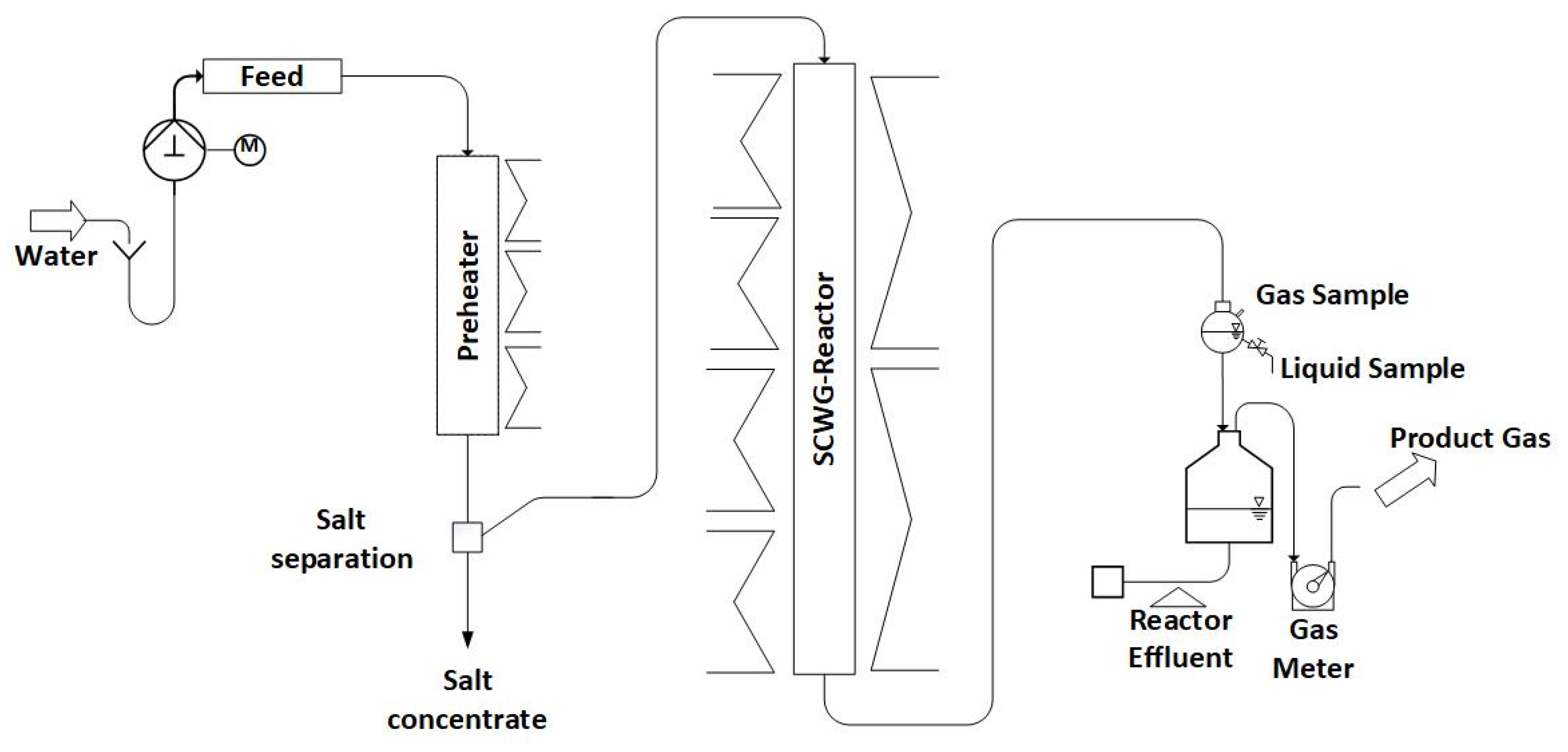 Processes 12 00935 g001