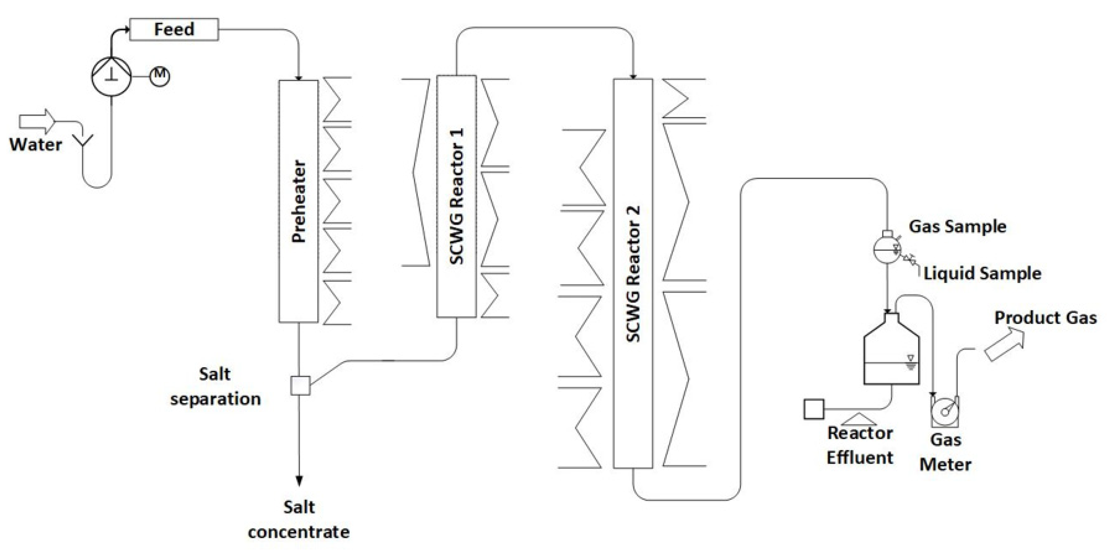 Processes 12 00935 g002