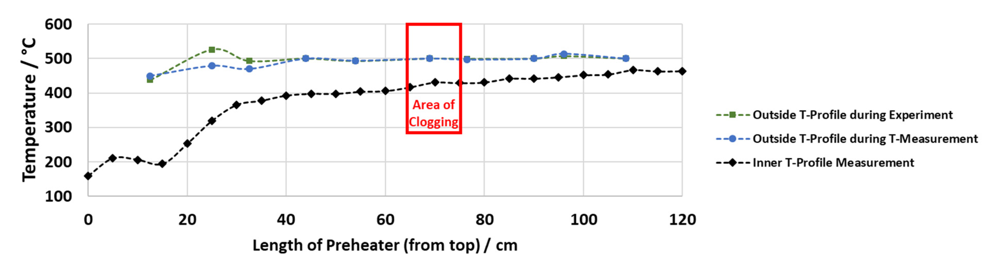 Processes 12 00935 g005