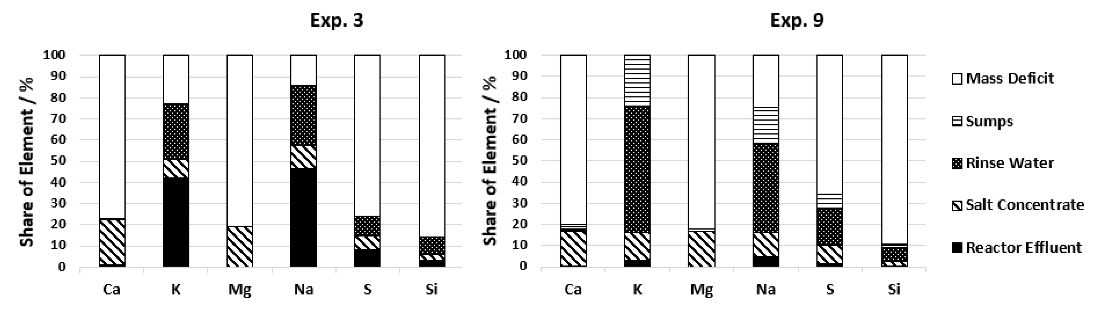 Processes 12 00935 g008