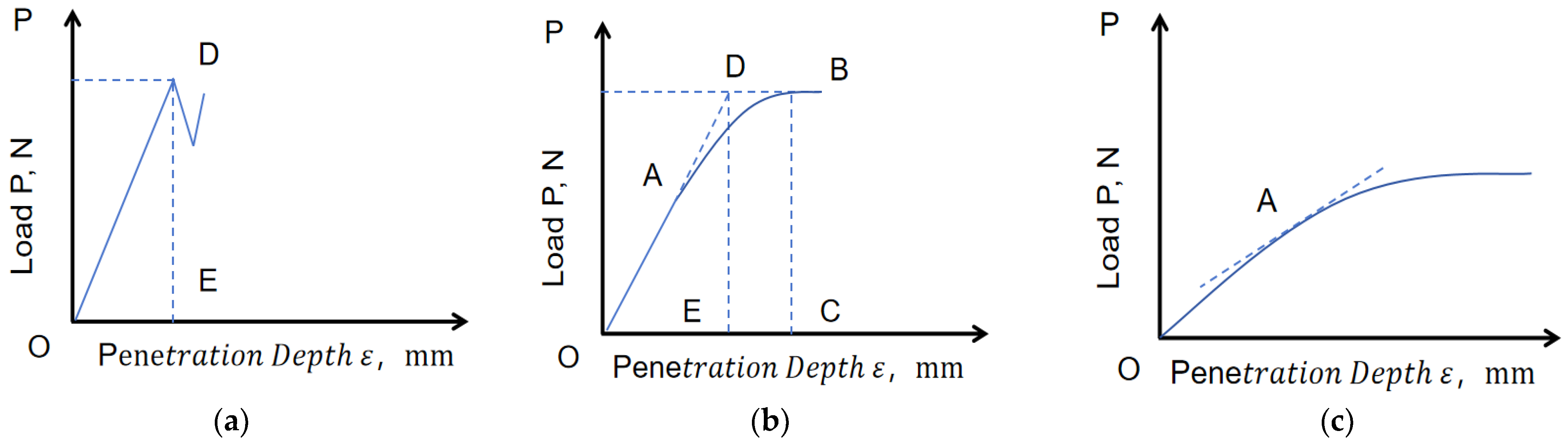 Processes 12 00952 g003