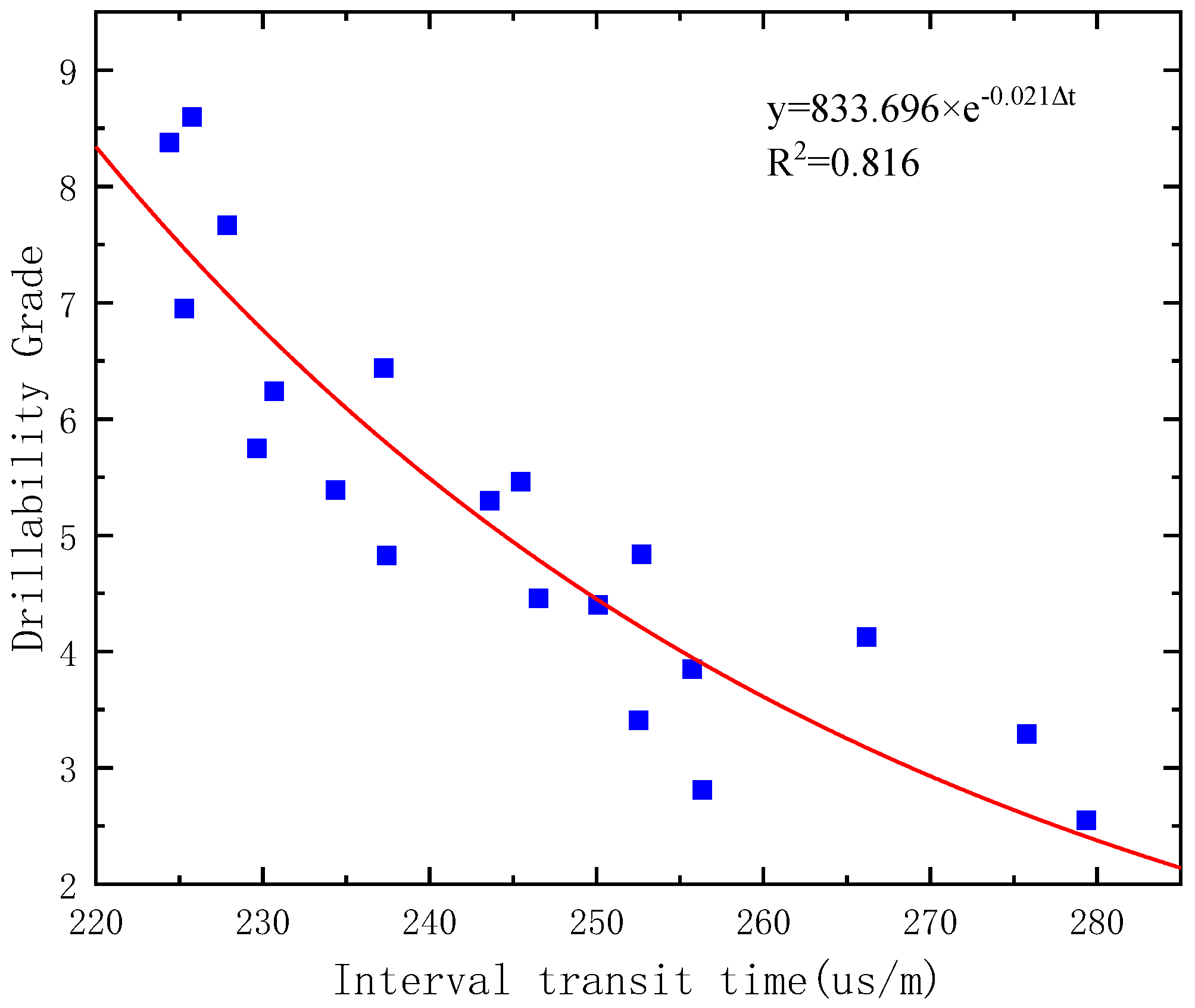 Processes 12 00952 g007