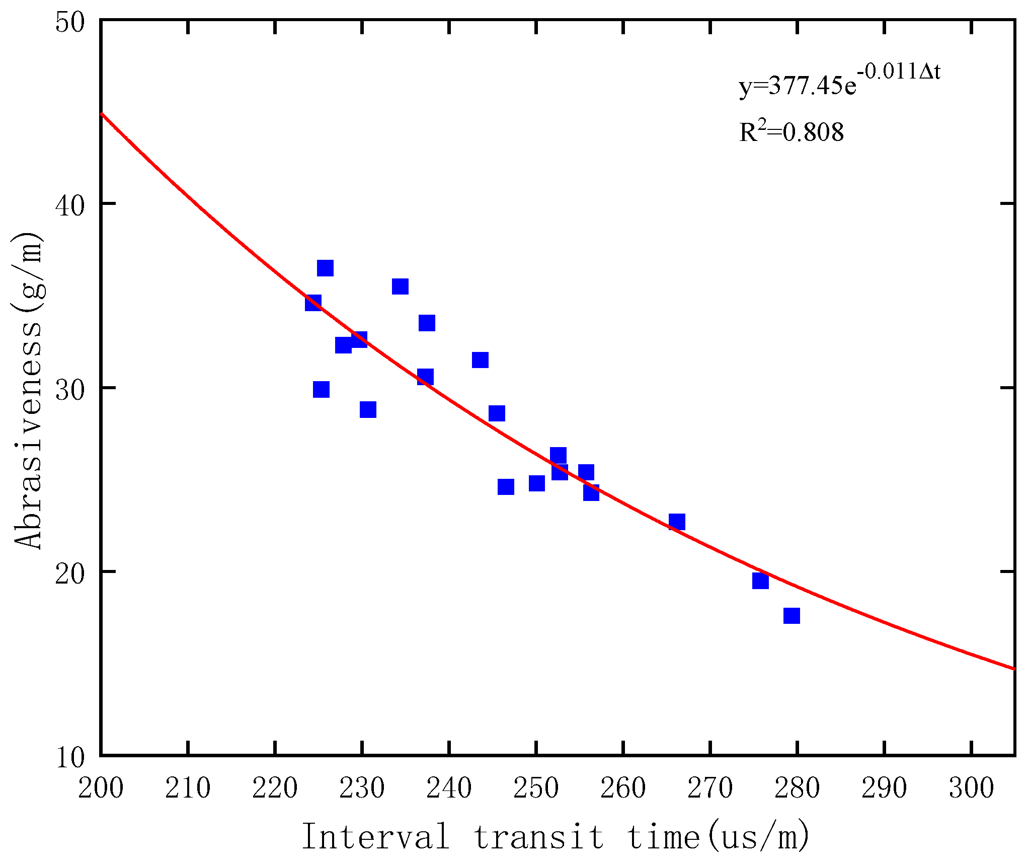 Processes 12 00952 g008