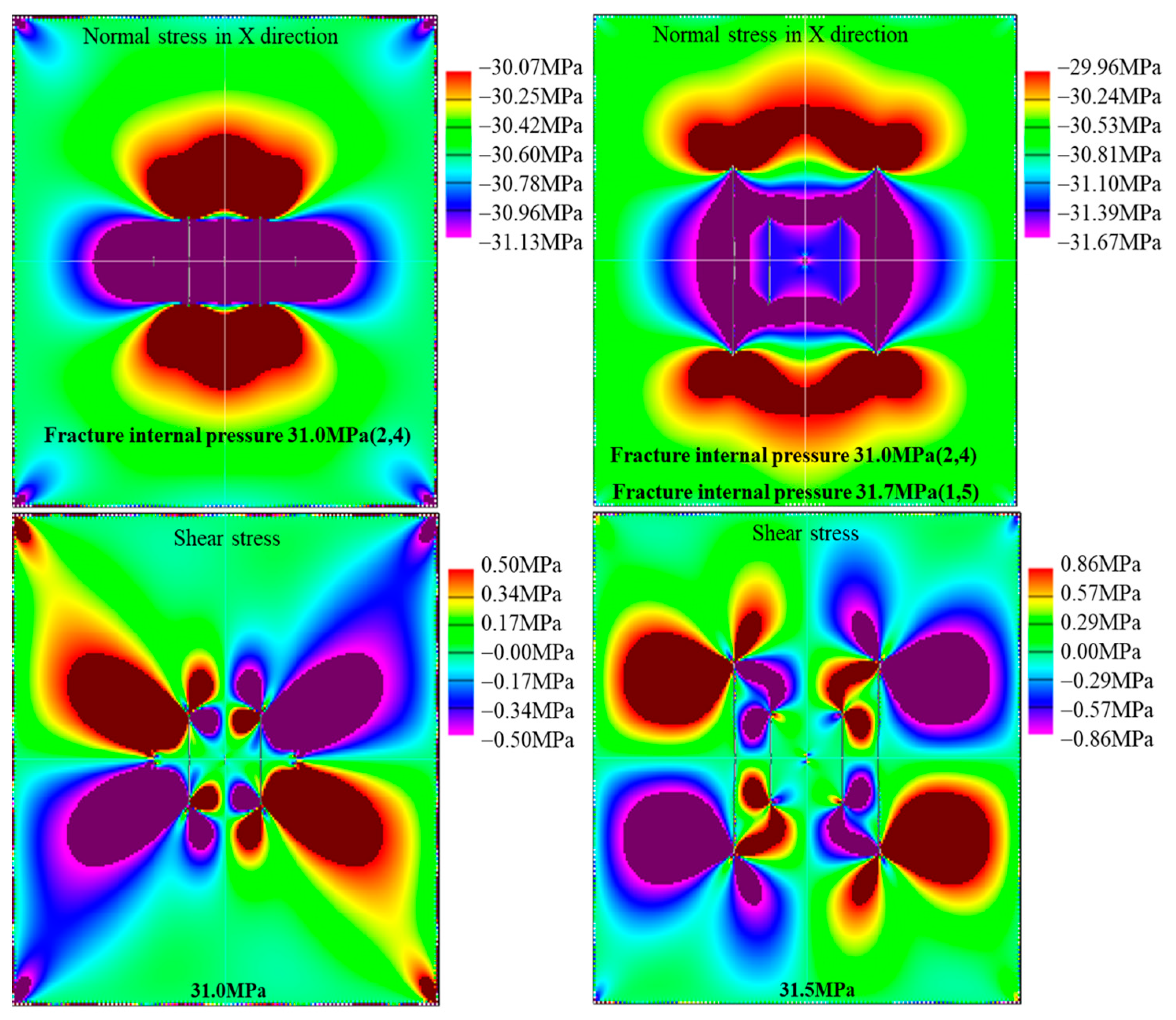Processes 12 00971 g008