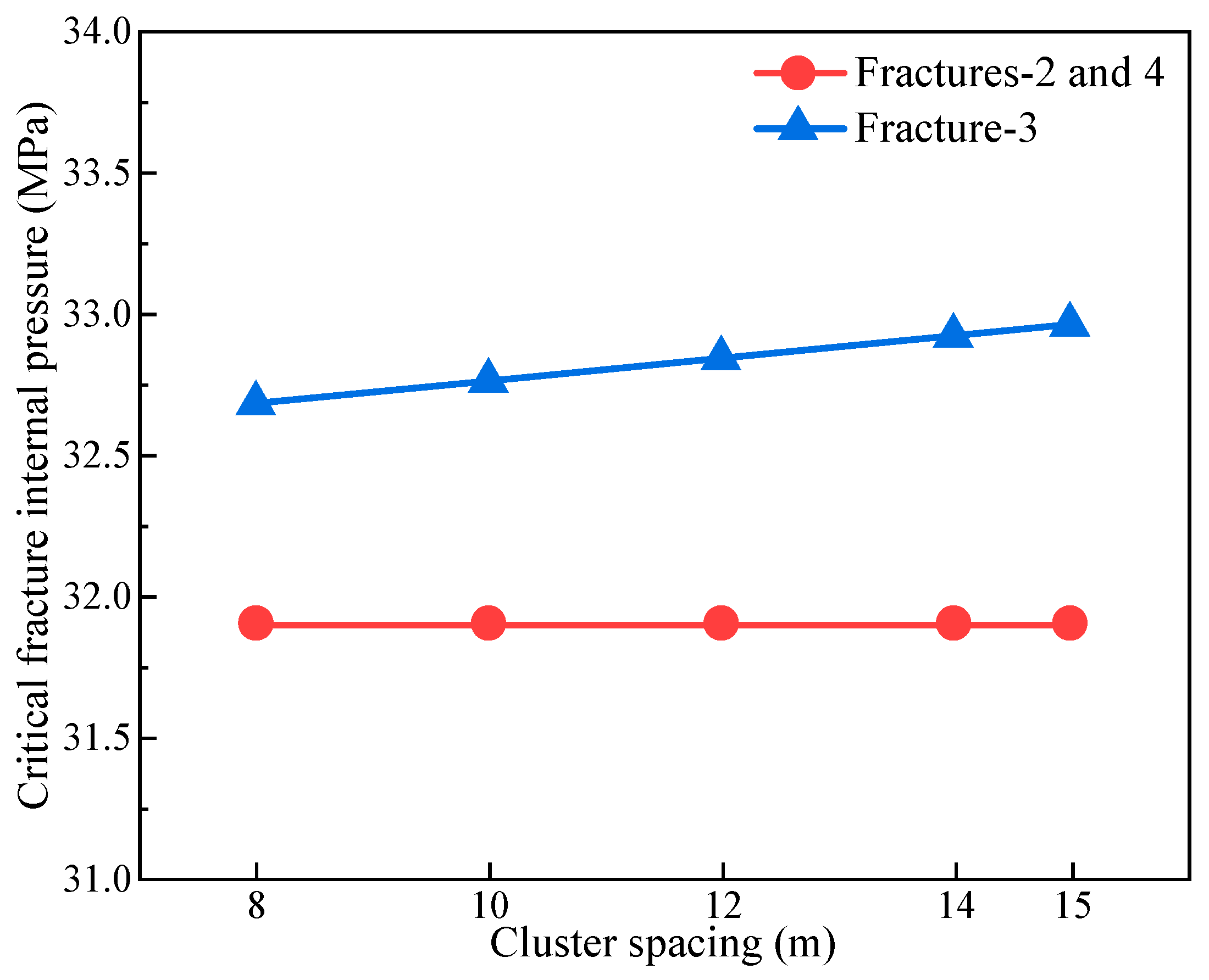 Processes 12 00971 g018