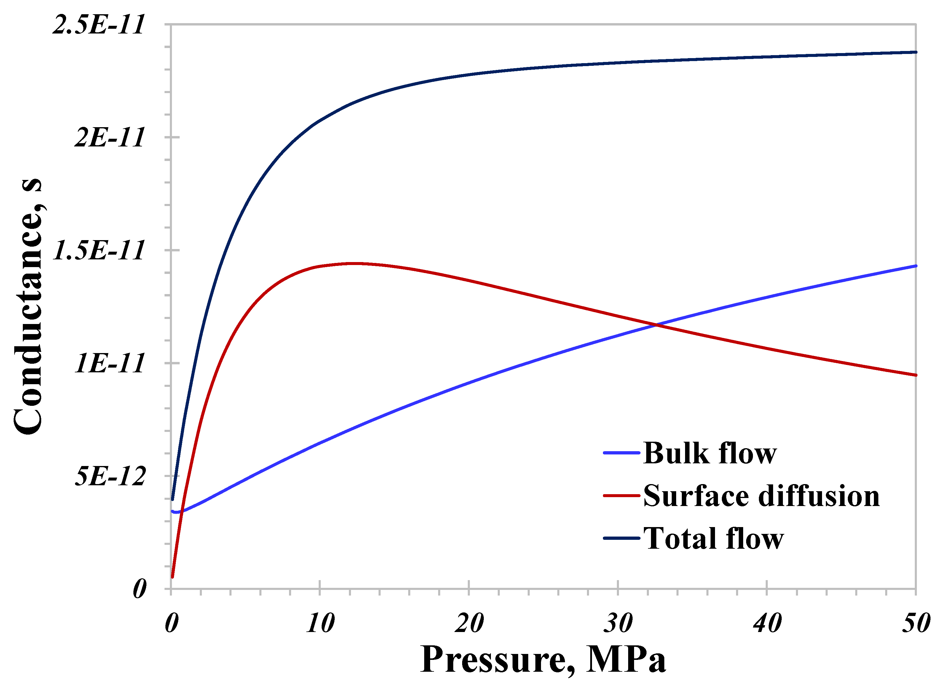 Processes 12 00972 g006 Processes 12 00972 g006