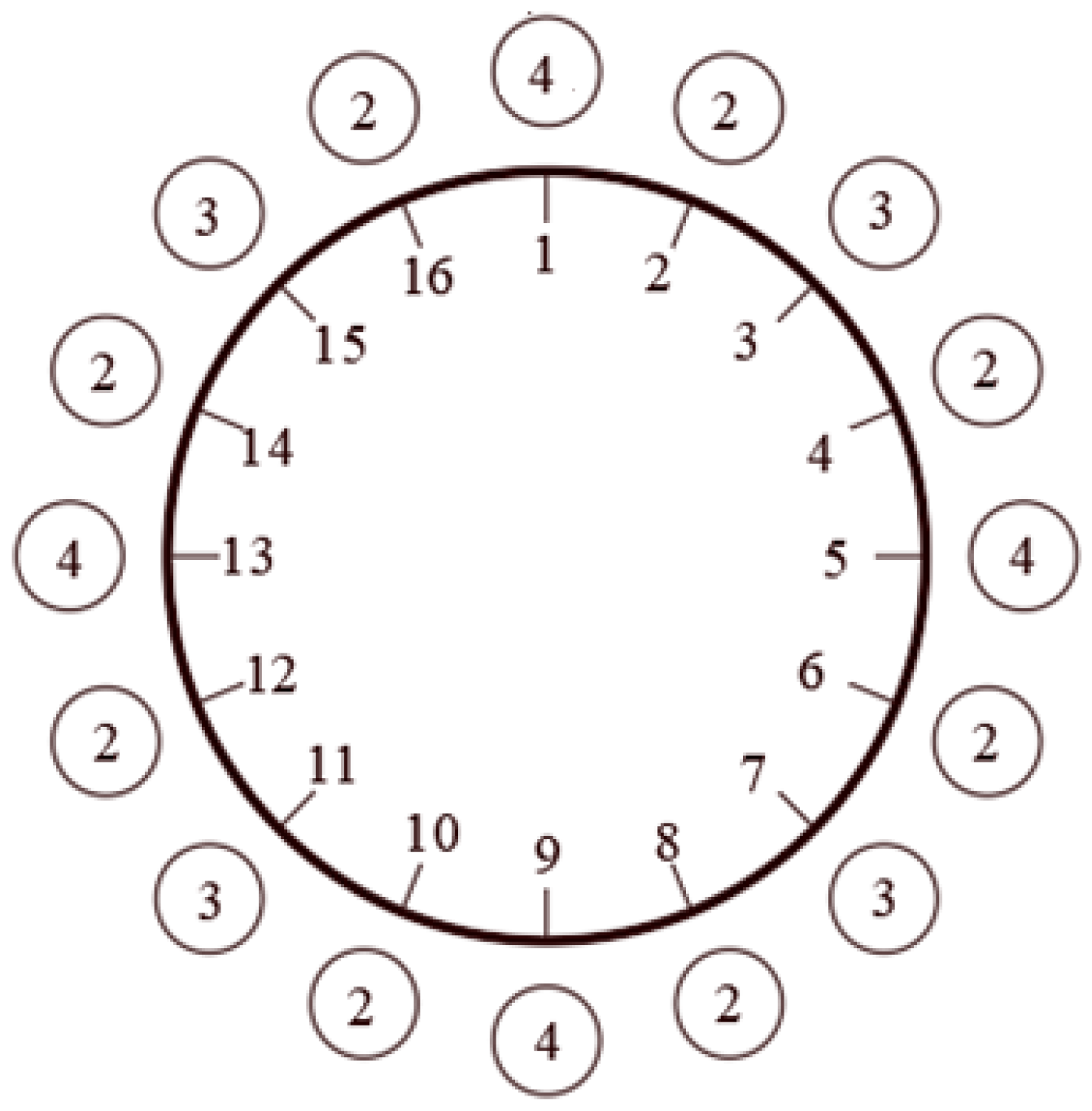 Processes 12 00993 g003 Processes 12 00993 g003