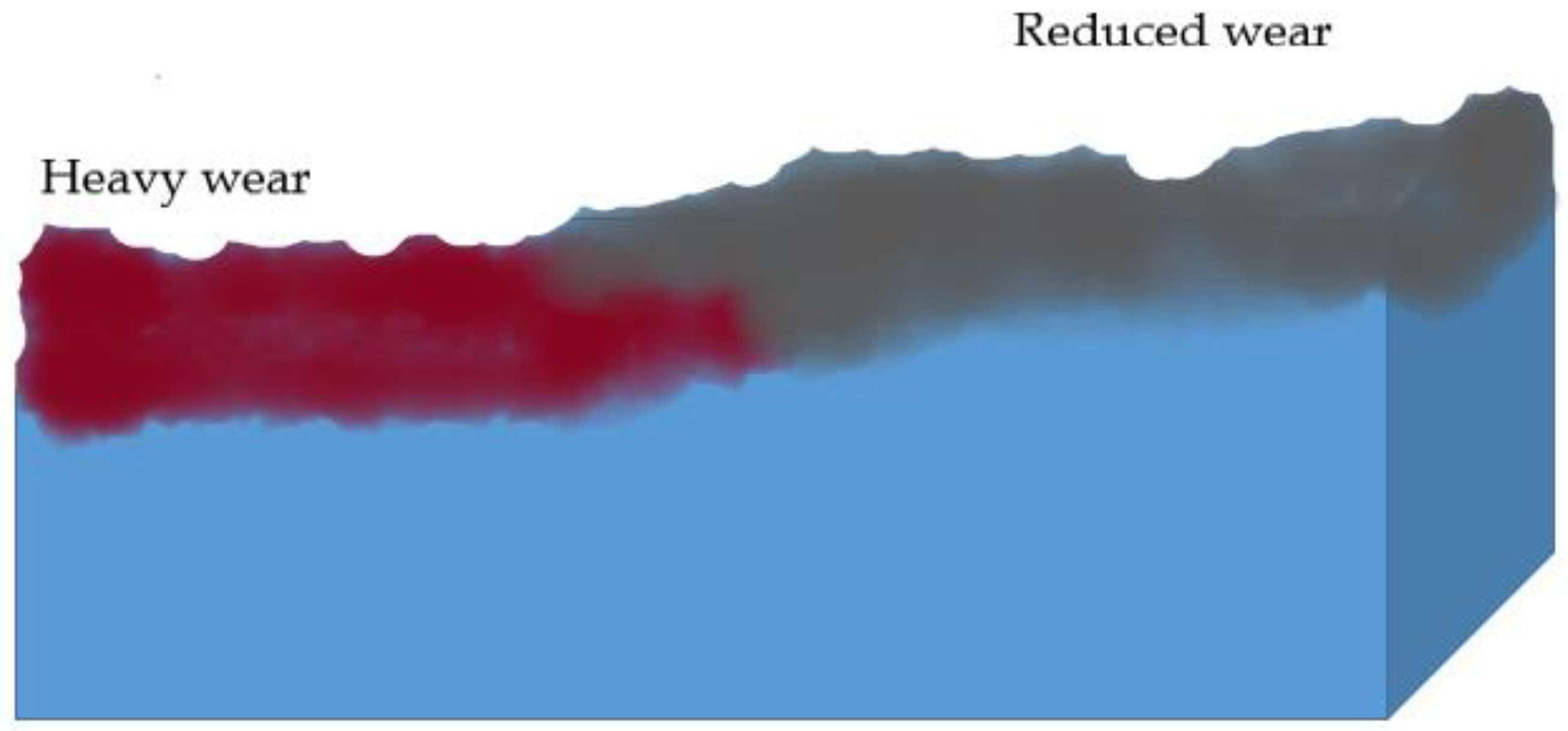Processes 12 00993 g007 Processes 12 00993 g007