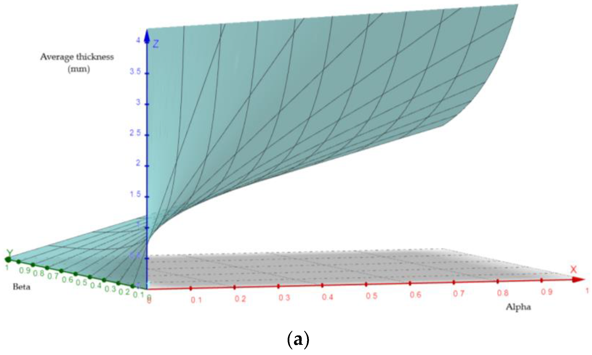 Processes 12 00993 g008a Processes 12 00993 g008a