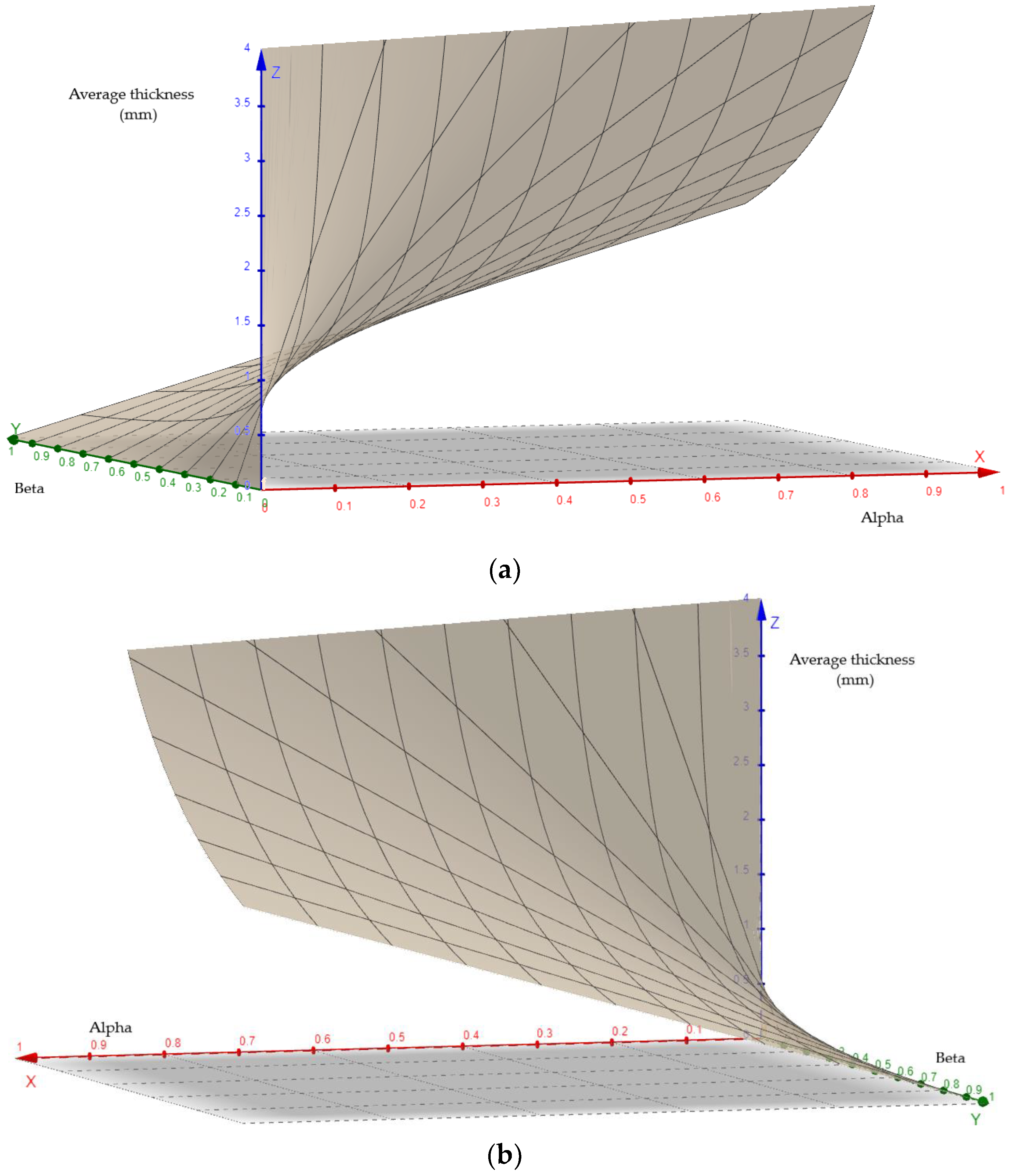 Processes 12 00993 g009 Processes 12 00993 g009