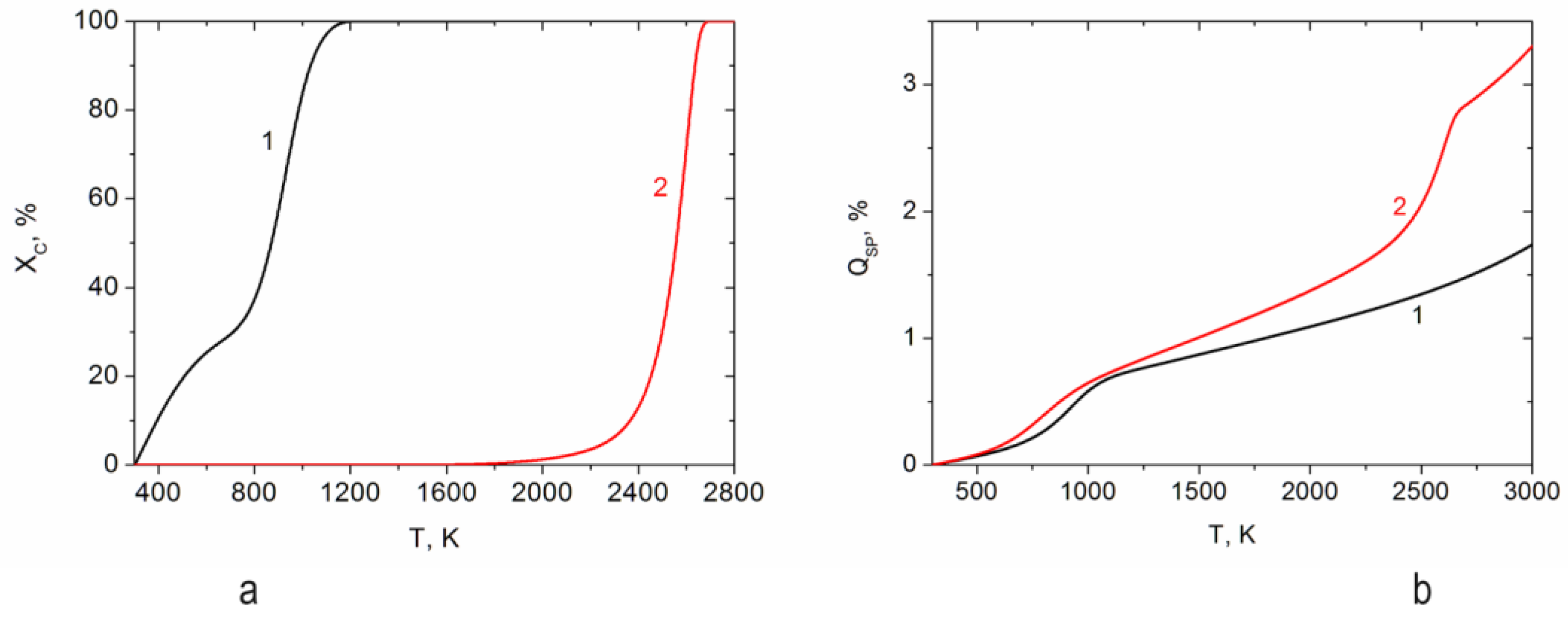 Processes 12 00994 g003