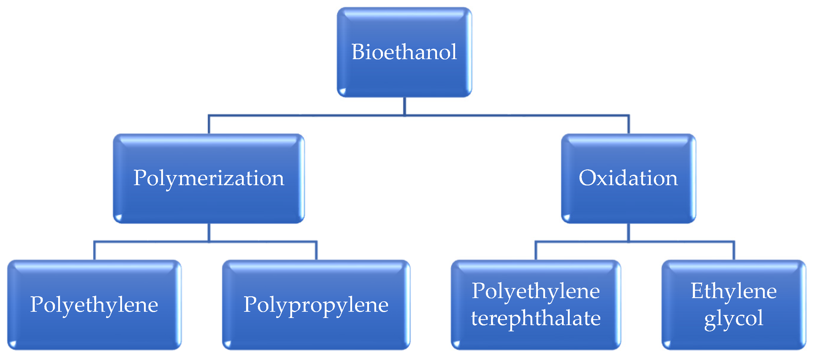 Processes 12 01001 g001