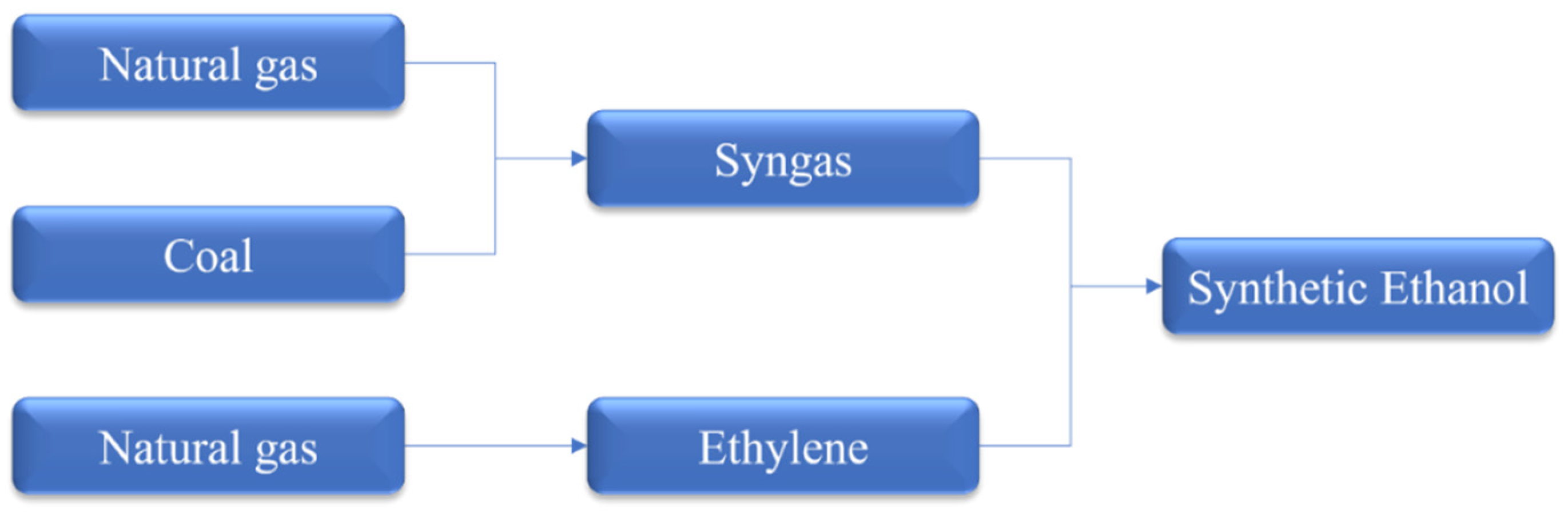 Processes 12 01001 g002