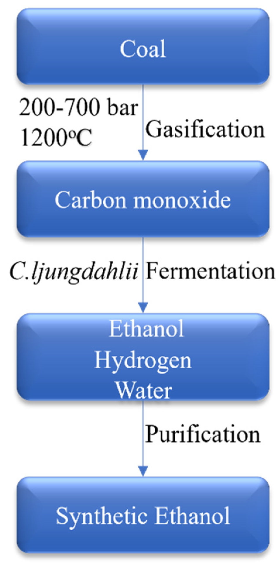 Processes 12 01001 g003