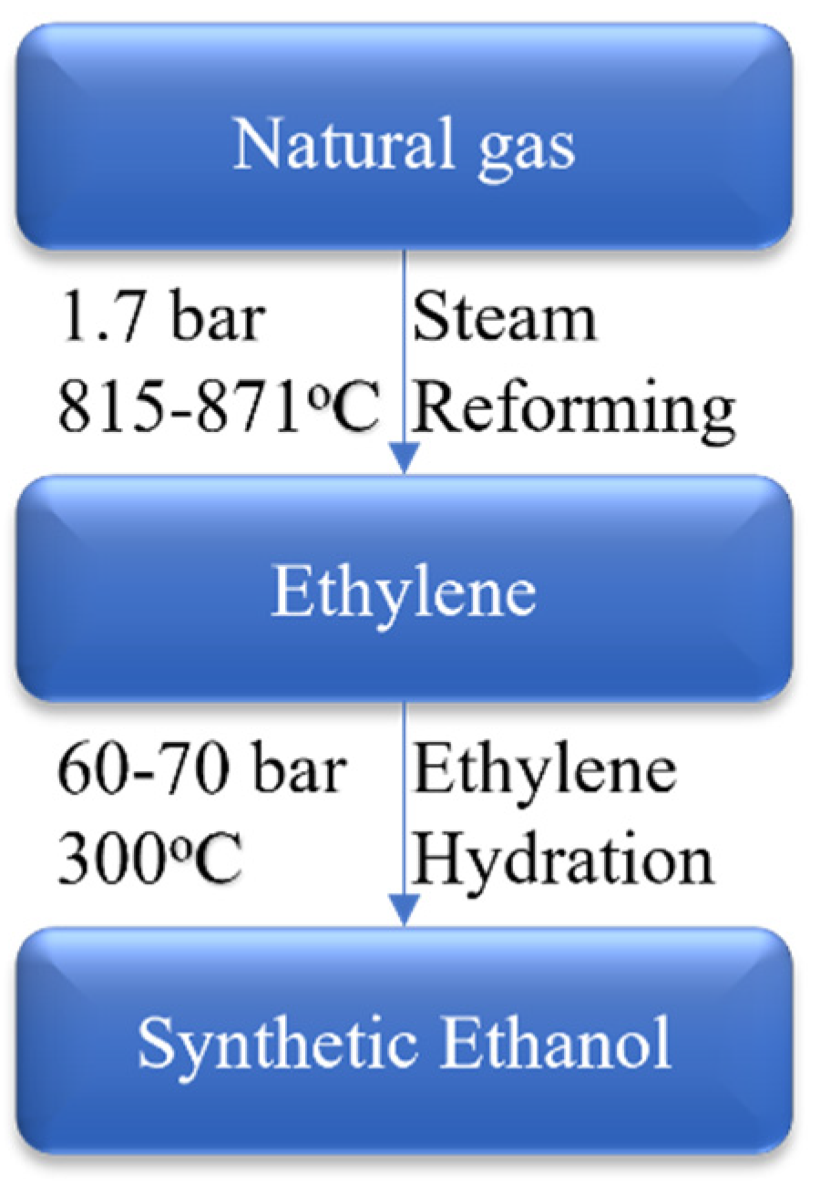 Processes 12 01001 g005