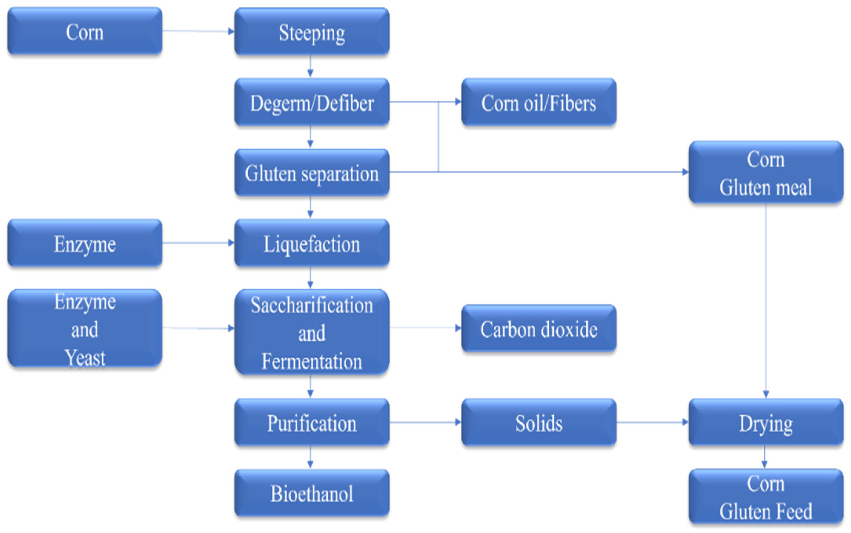 Processes 12 01001 g008