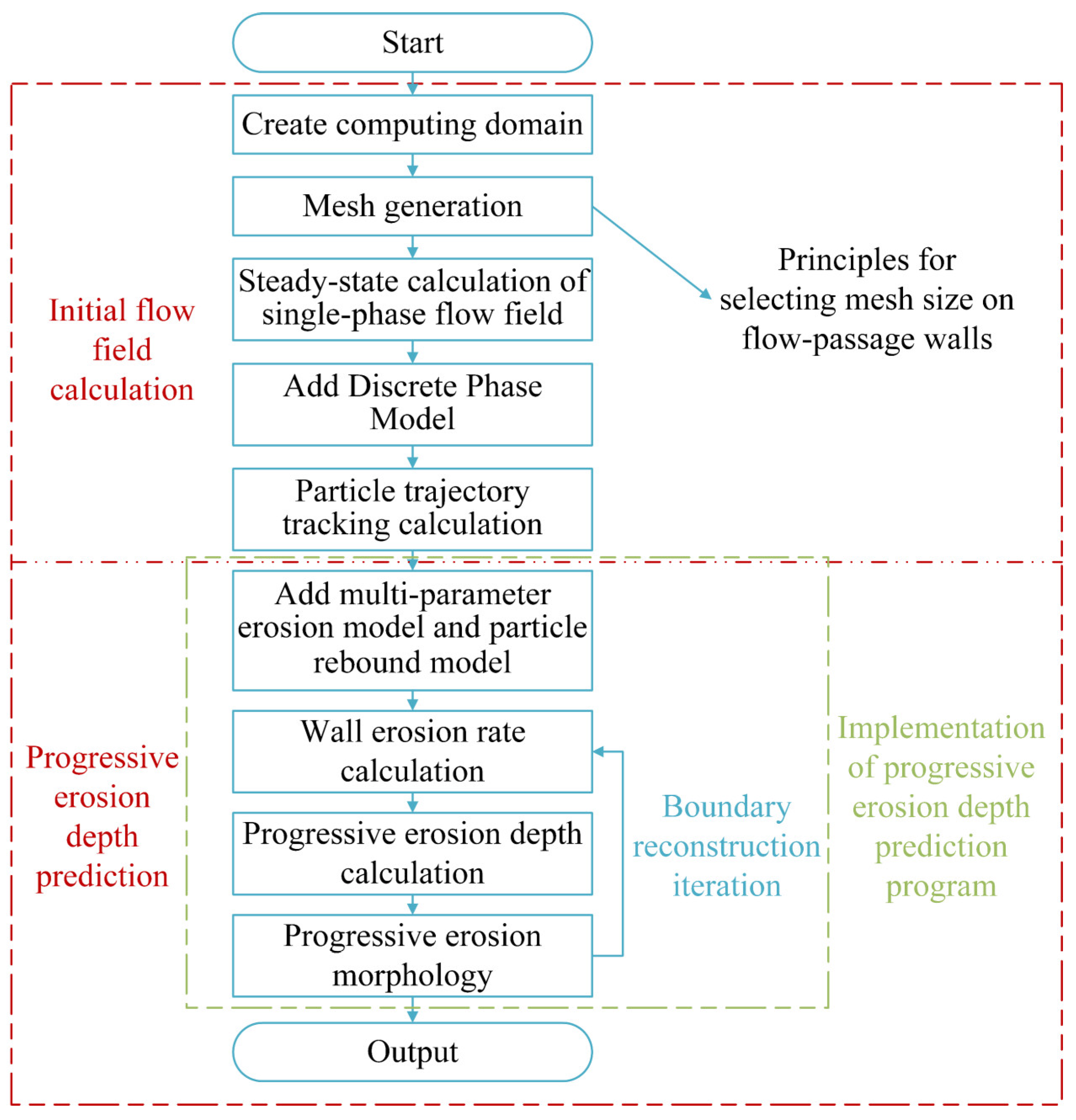Processes 12 01012 g003