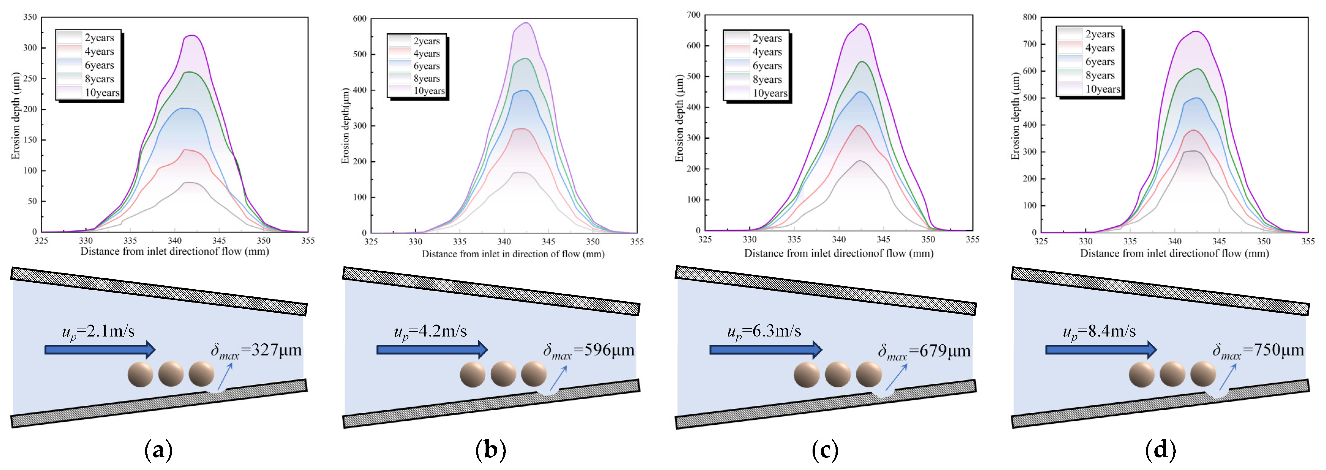 Processes 12 01012 g005