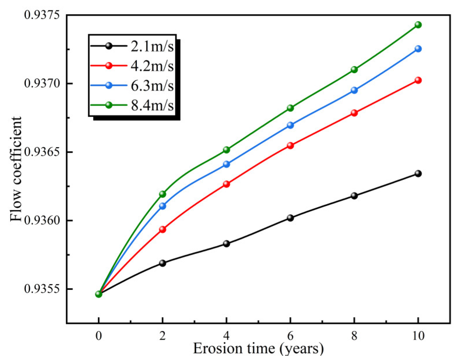 Processes 12 01012 g006